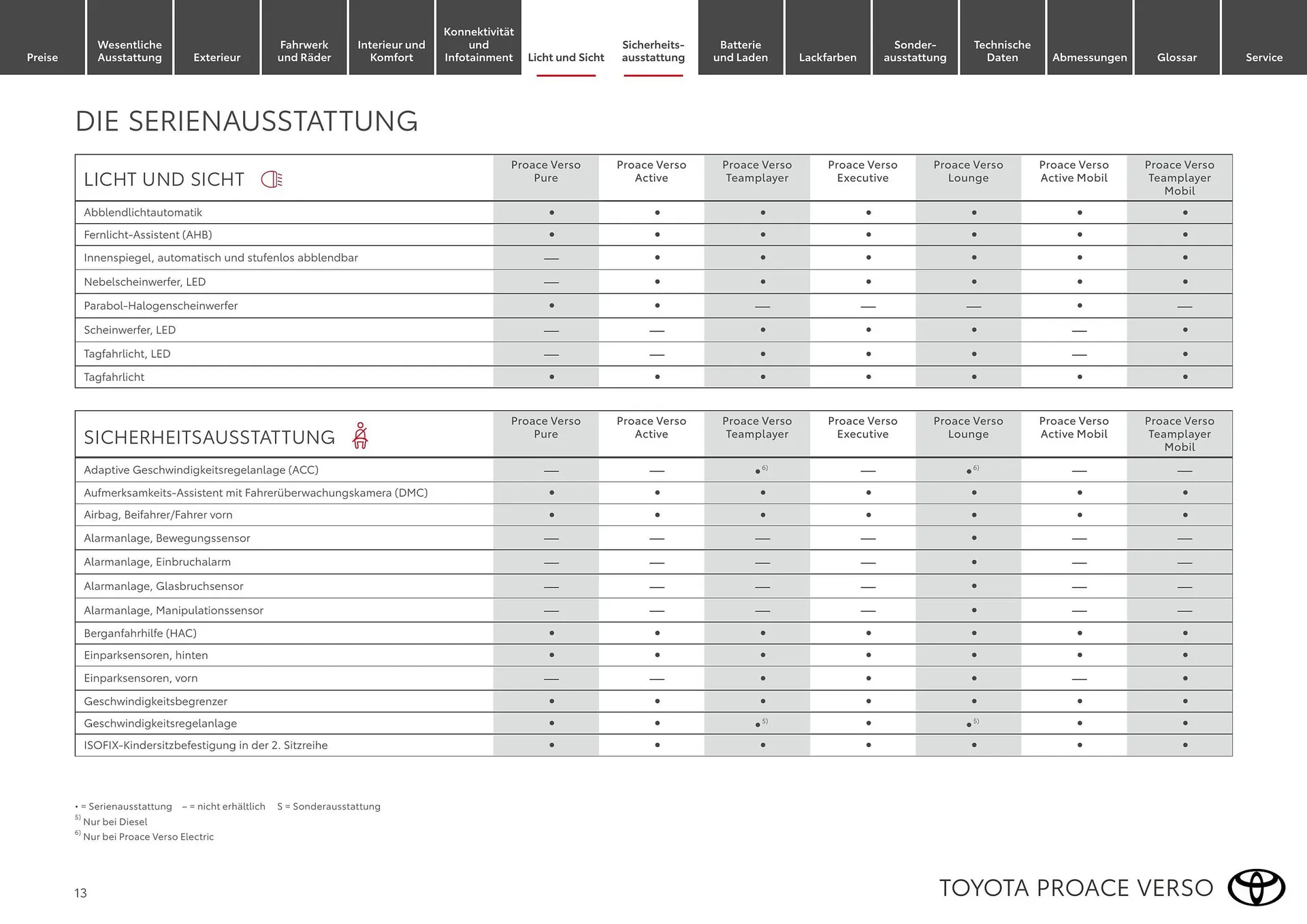 Toyota Flugblatt von 1. April bis 30. April 2026 - Flugblätt seite  13