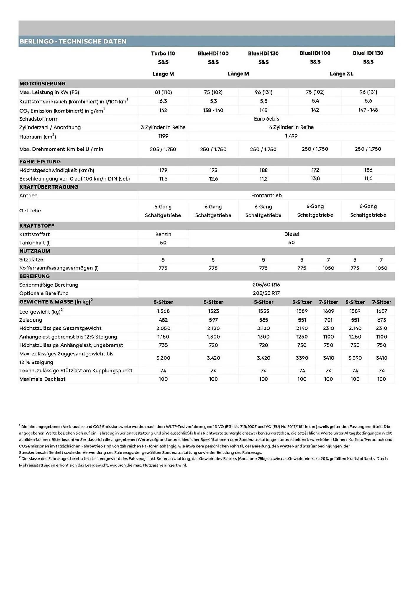 Citroen Flugblatt von 1. Februar bis 28. Februar 2026 - Flugblätt seite  13