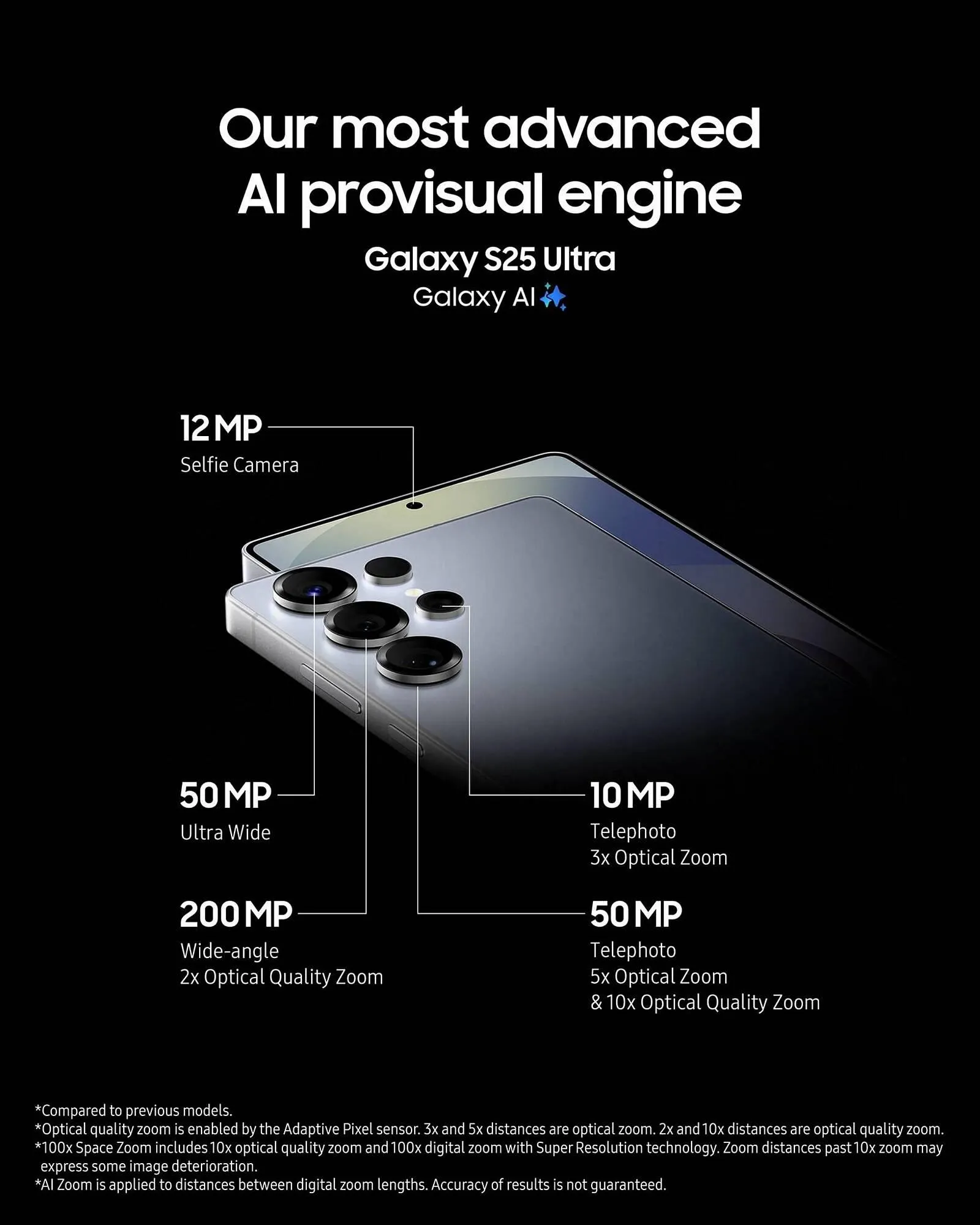 Samsung Flugblatt von 28. Jänner bis 10. Februar 2025 - Flugblätt seite  6