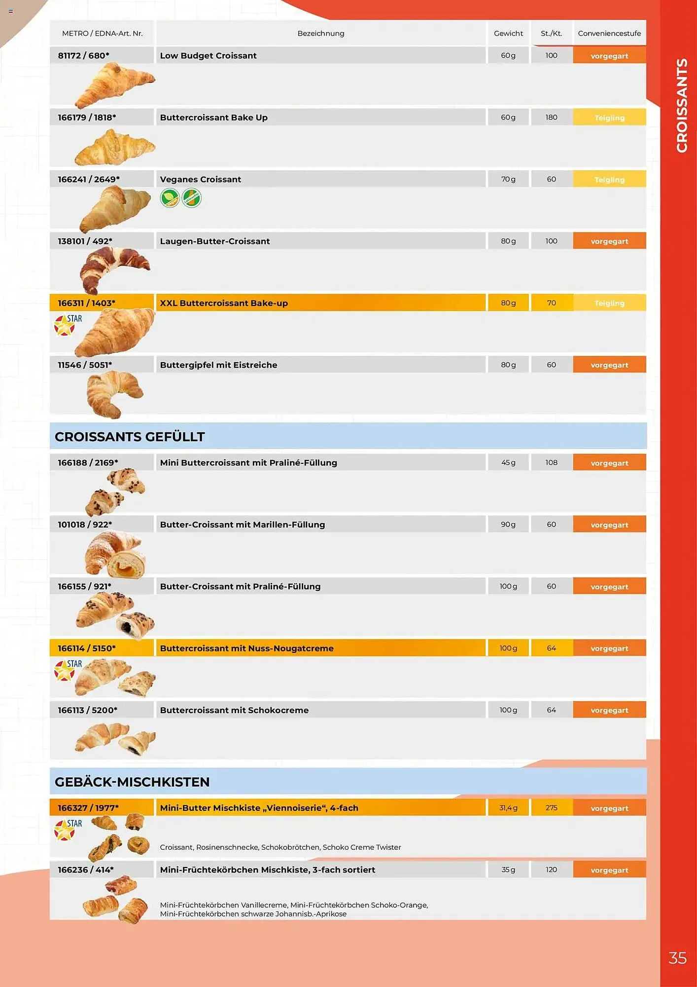 Metro Flugblatt von 19. Februar bis 31. Dezember 2026 - Flugblätt seite  35