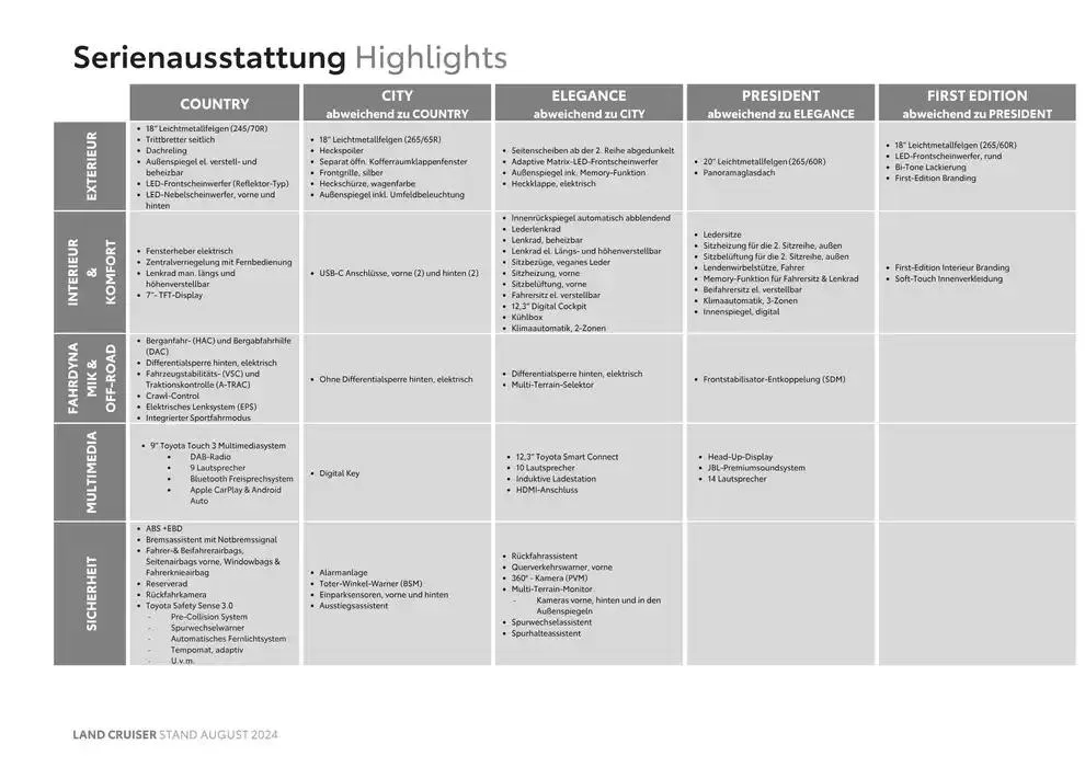 Toyota Land Cruiser von 11. Oktober bis 11. Oktober 2025 - Flugblätt seite 3