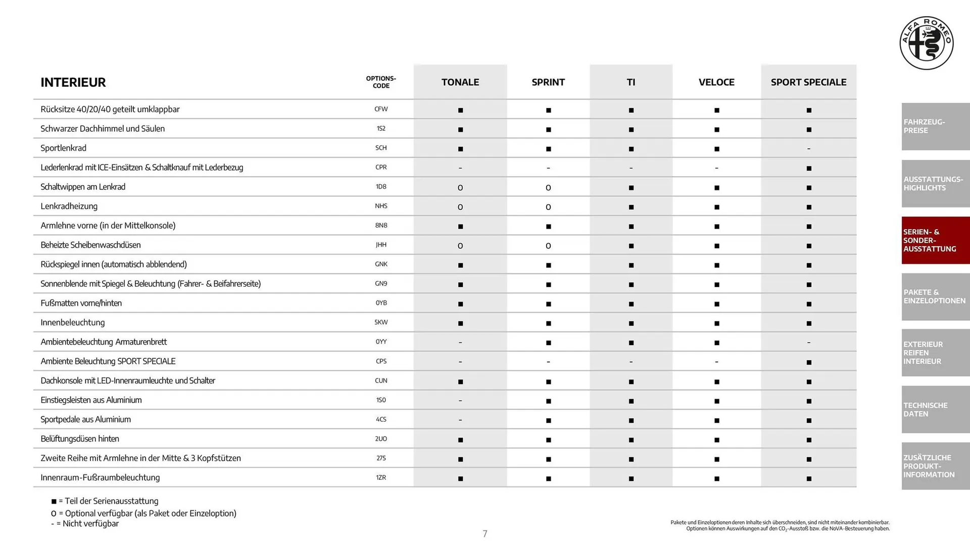 Alfa Romeo Flugblatt von 1. Dezember bis 31. Dezember 2025 - Flugblätt seite  7