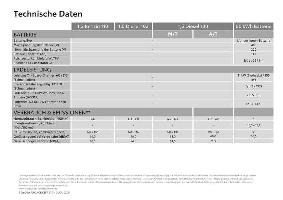 Toyota Proace City & Proace City Electric von 16. Juli bis 16. Juli 2025 - Flugblätt seite 14