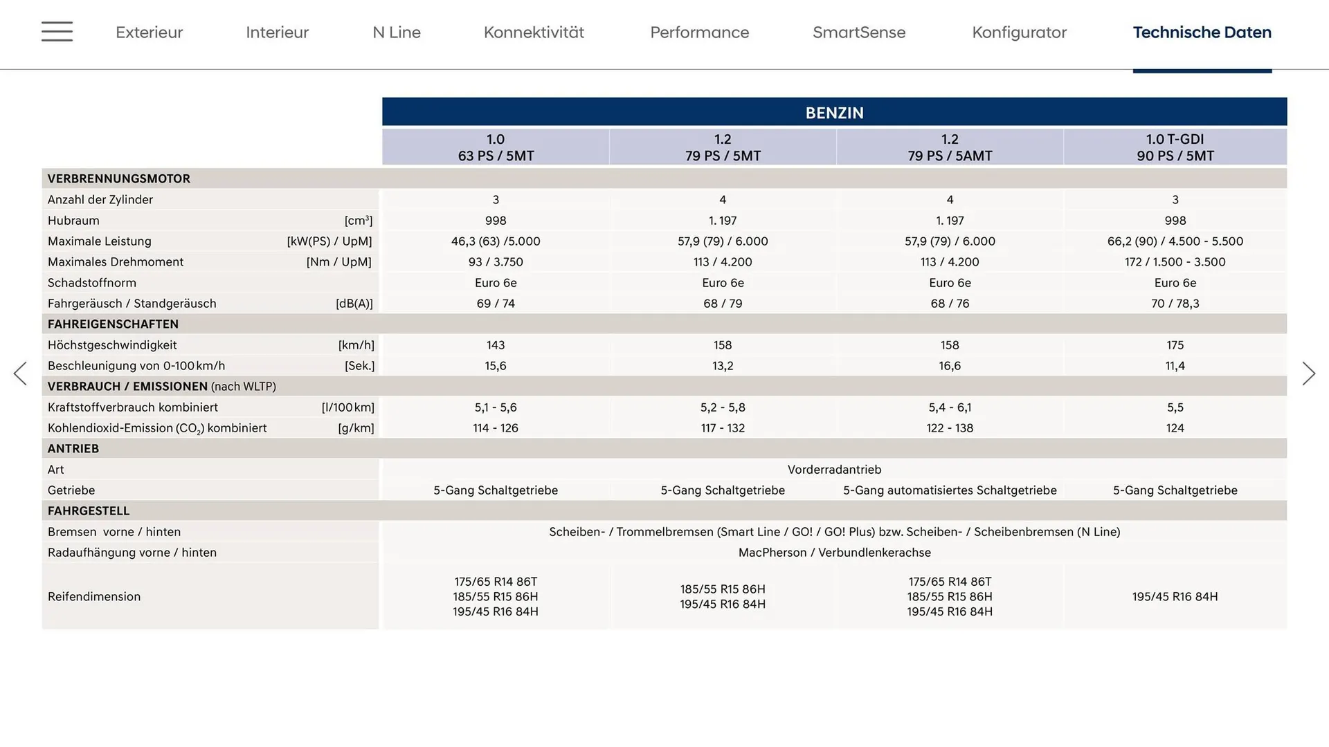 Hyundai Flugblatt von 16. Mai bis 27. Jänner 2026 - Flugblätt seite  24