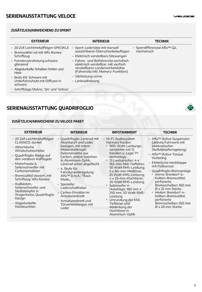 Alfa Romeo Stelvio von 25. Jänner bis 25. Jänner 2026 - Flugblätt seite  9