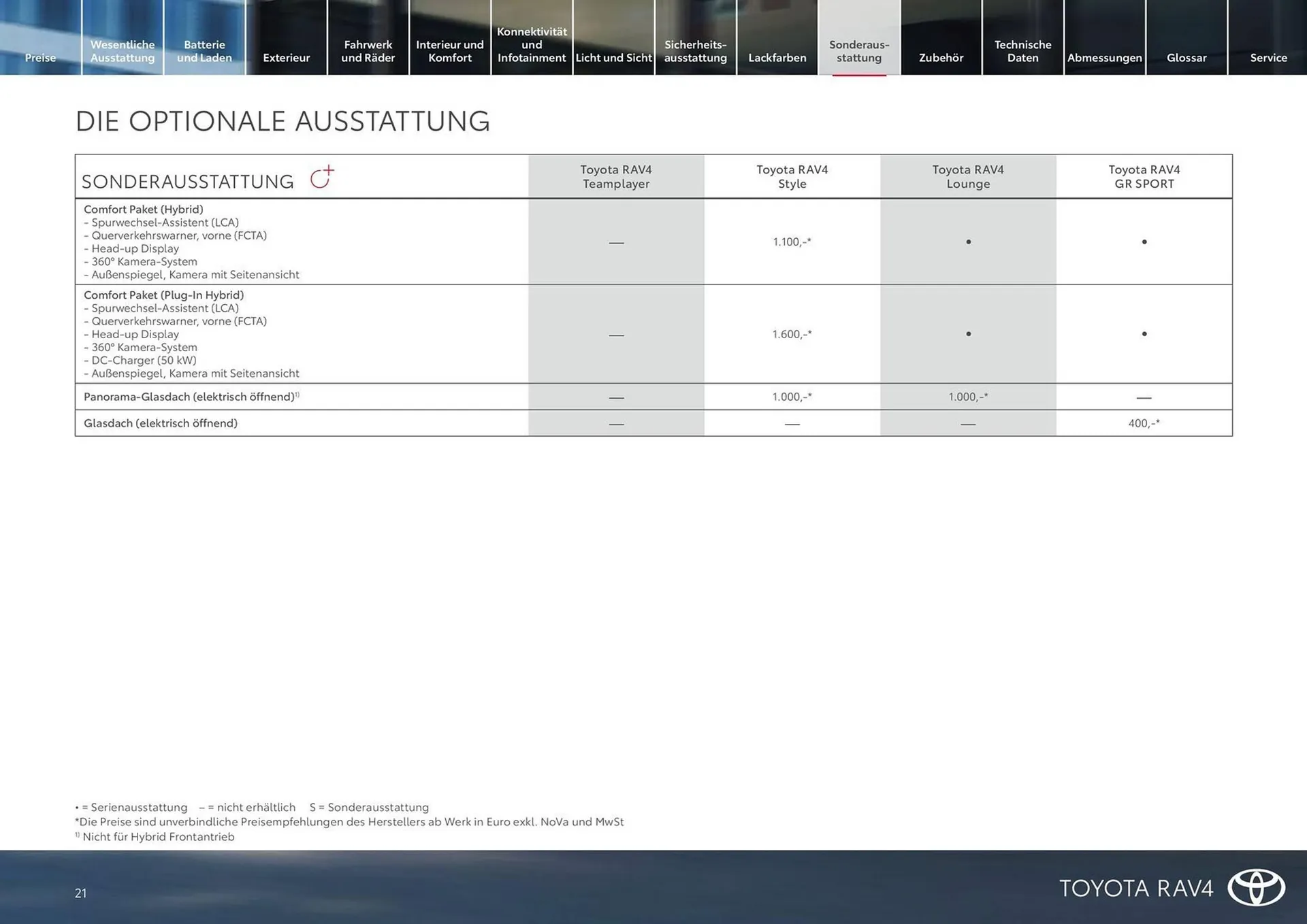 Toyota Flugblatt von 15. März bis 31. Oktober 2026 - Flugblätt seite  21