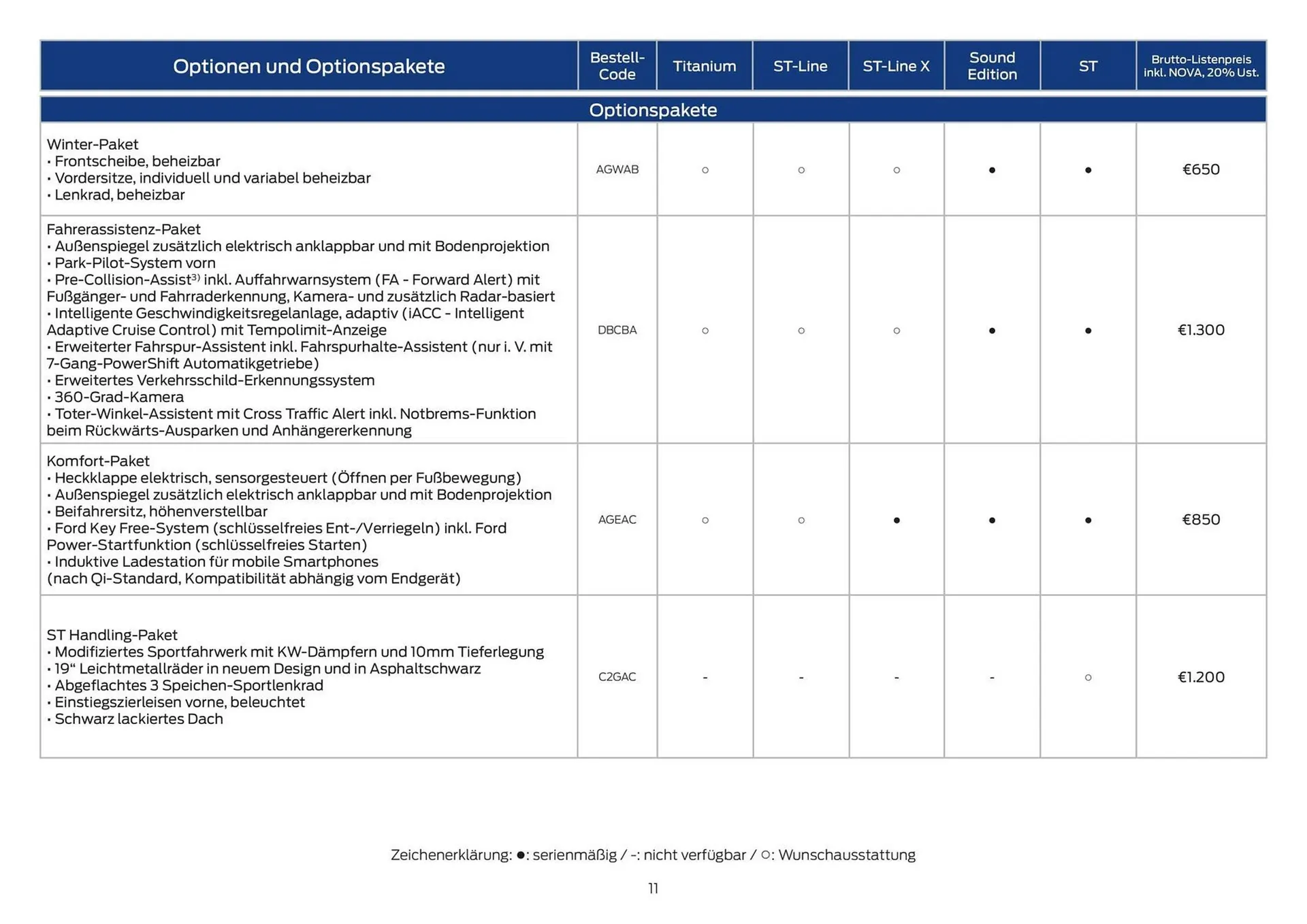 Ford Flugblatt von 14. Oktober bis 28. Oktober 2025 - Flugblätt seite  11
