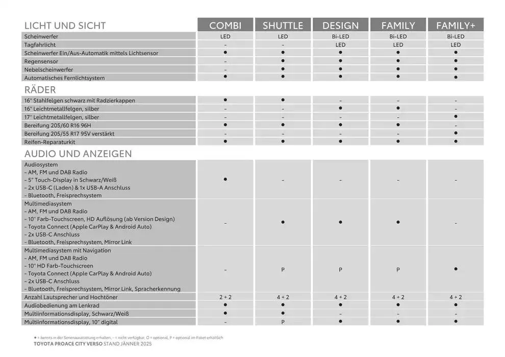 Toyota Proace City Verso & Proace City Verso Electric von 4. Jänner bis 4. Jänner 2026 - Flugblätt seite 5