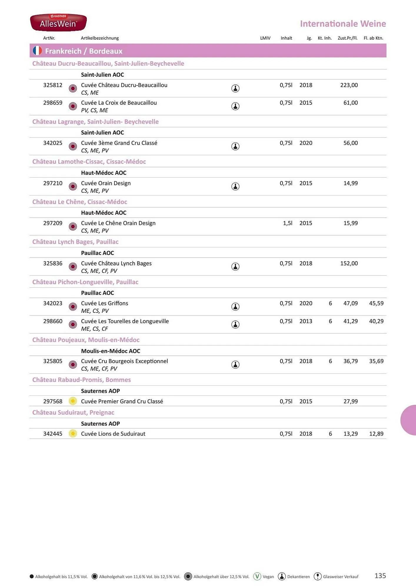 Kastner Flugblatt von 17. Juni bis 31. Dezember 2026 - Flugblätt seite  137
