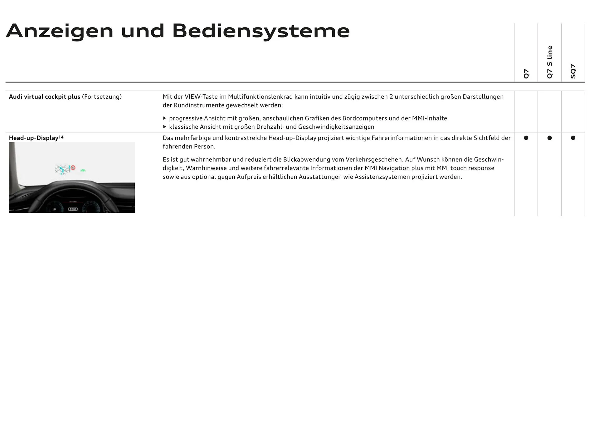 Audi Flugblatt von 20. November bis 22. Juli 2026 - Flugblätt seite 75