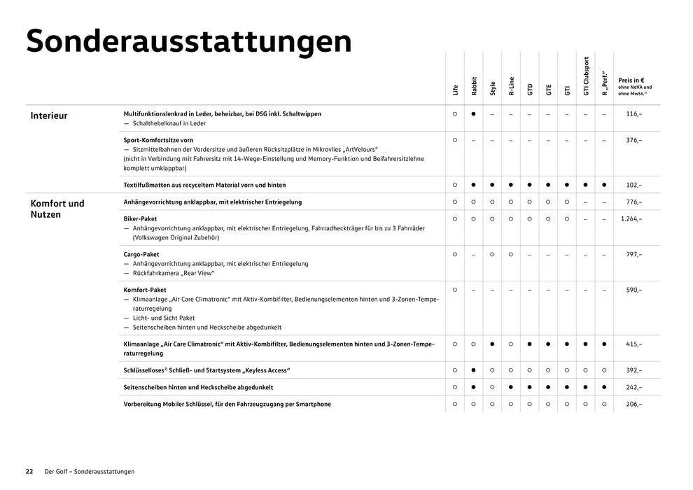 Volkswagen GOLF von 16. Februar bis 16. Februar 2025 - Flugblätt seite  22
