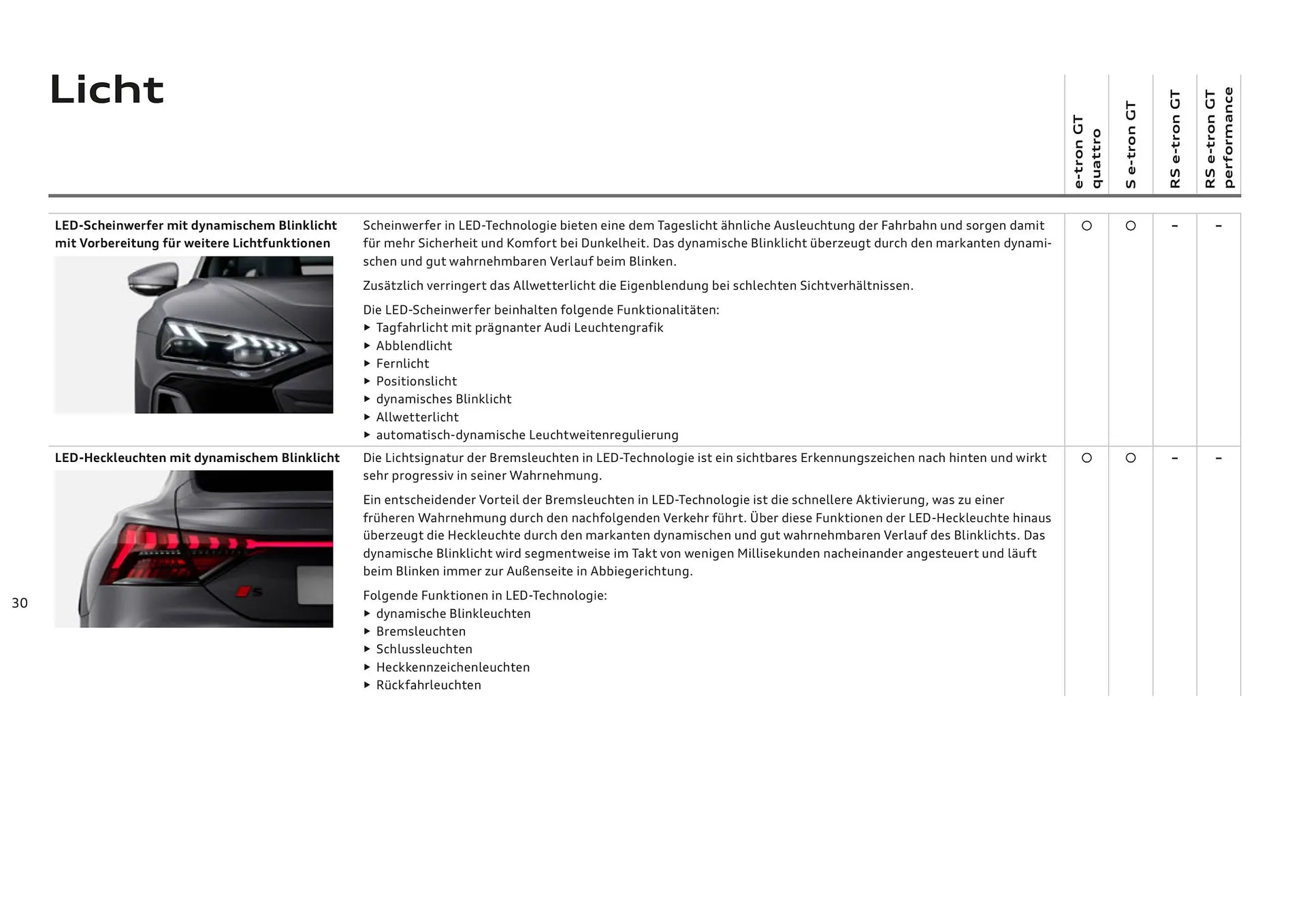 Audi Flugblatt von 20. November bis 22. Juli 2026 - Flugblätt seite  30