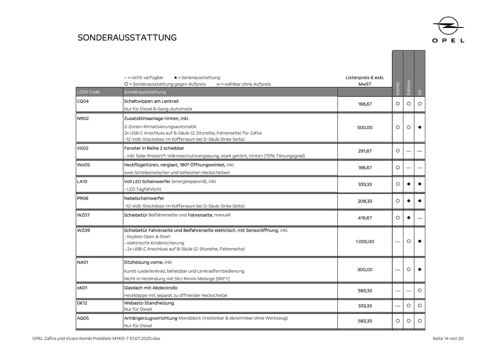 Opel Flugblatt von 18. August bis 18. November 2025 - Flugblätt seite  14