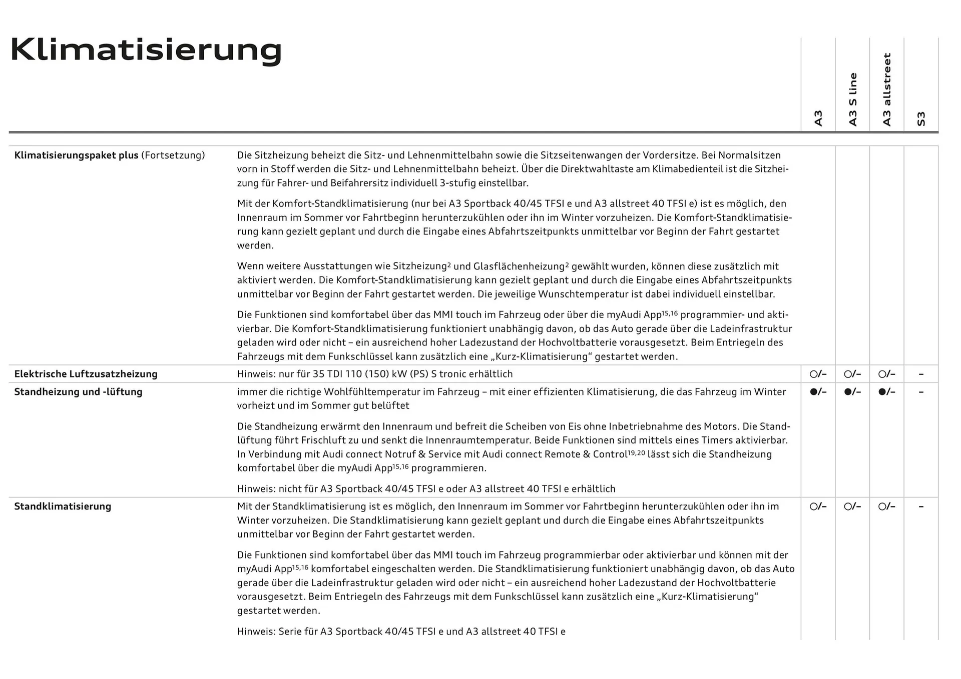 Audi Flugblatt von 20. November bis 22. Juli 2026 - Flugblätt seite 86