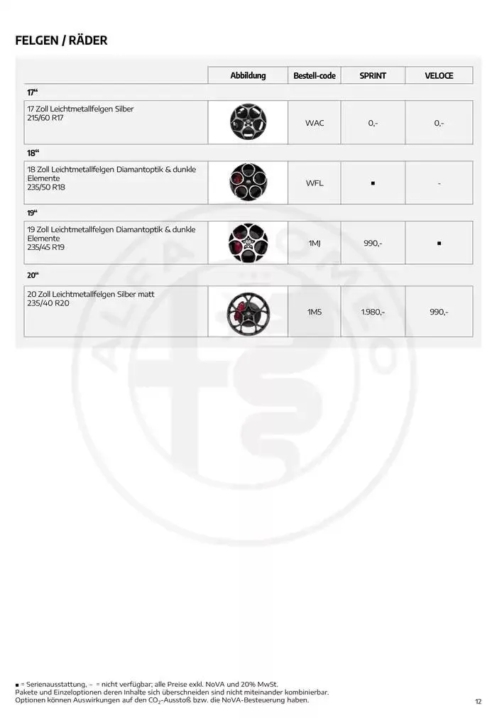 Alfa Romeo Tonale von 21. Jänner bis 21. Jänner 2026 - Flugblätt seite  12