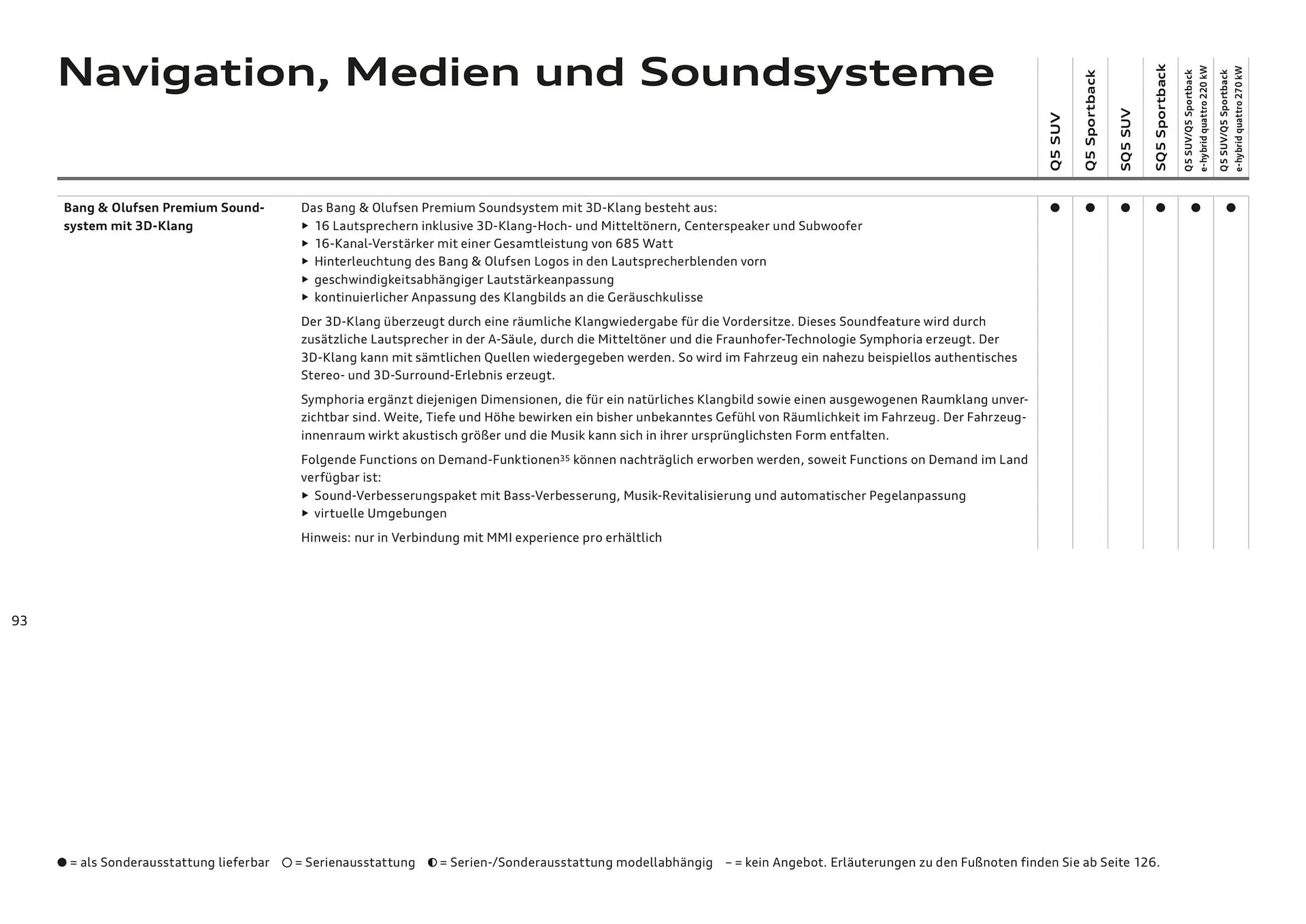 Audi Flugblatt von 20. November bis 22. Juli 2026 - Flugblätt seite  93