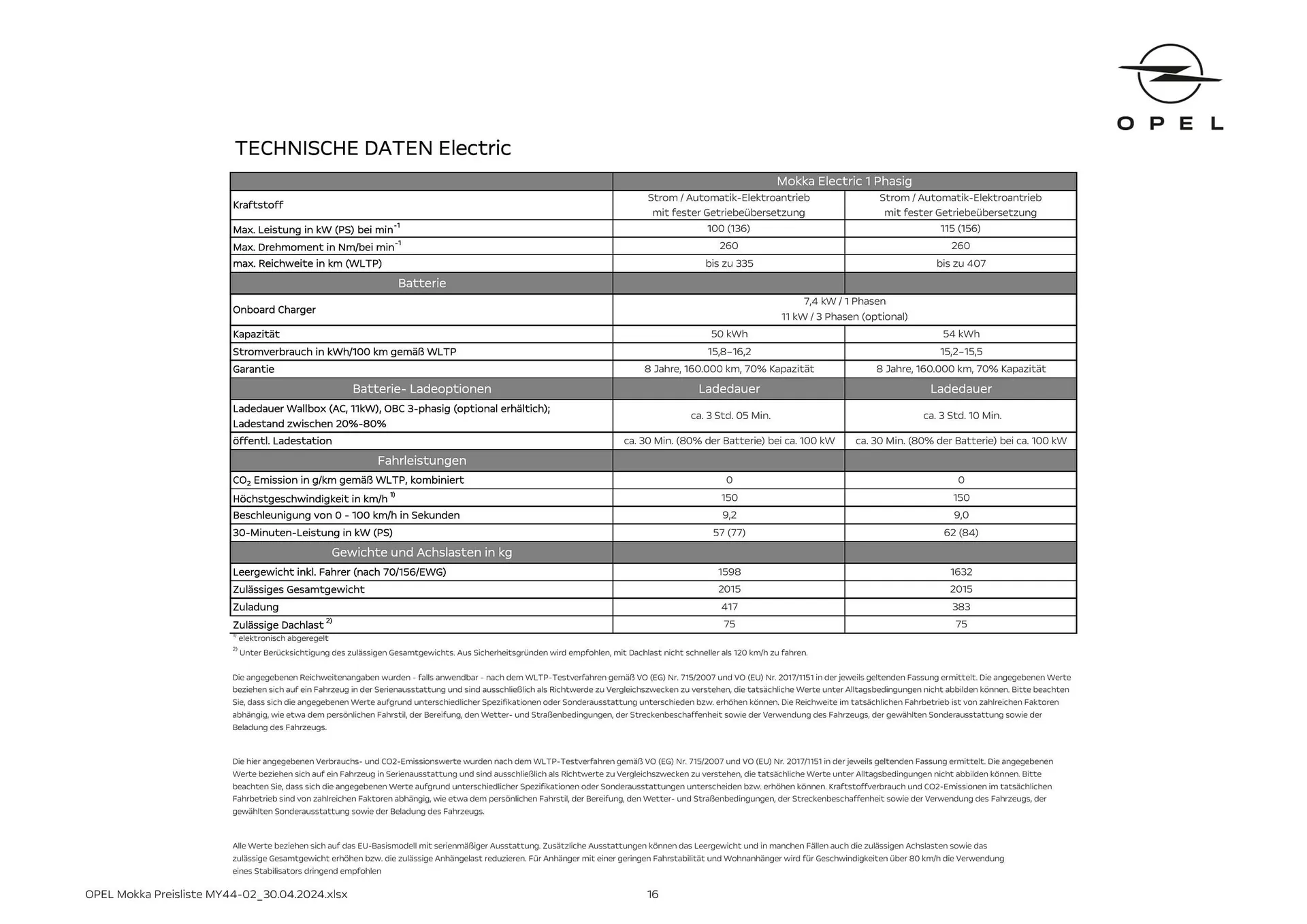 Opel Mokka Flugblatt von 16. Mai bis 15. Mai 2025 - Flugblätt seite  16