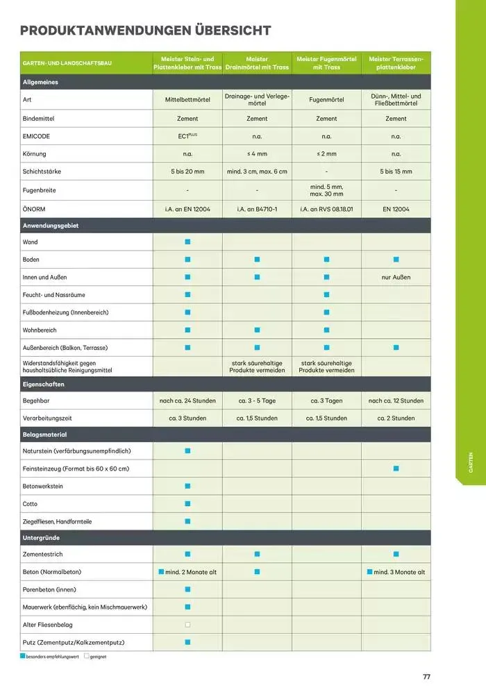 Exklusive Schnäppchen von 9. Jänner bis 16. Jänner 2025 - Flugblätt seite  77