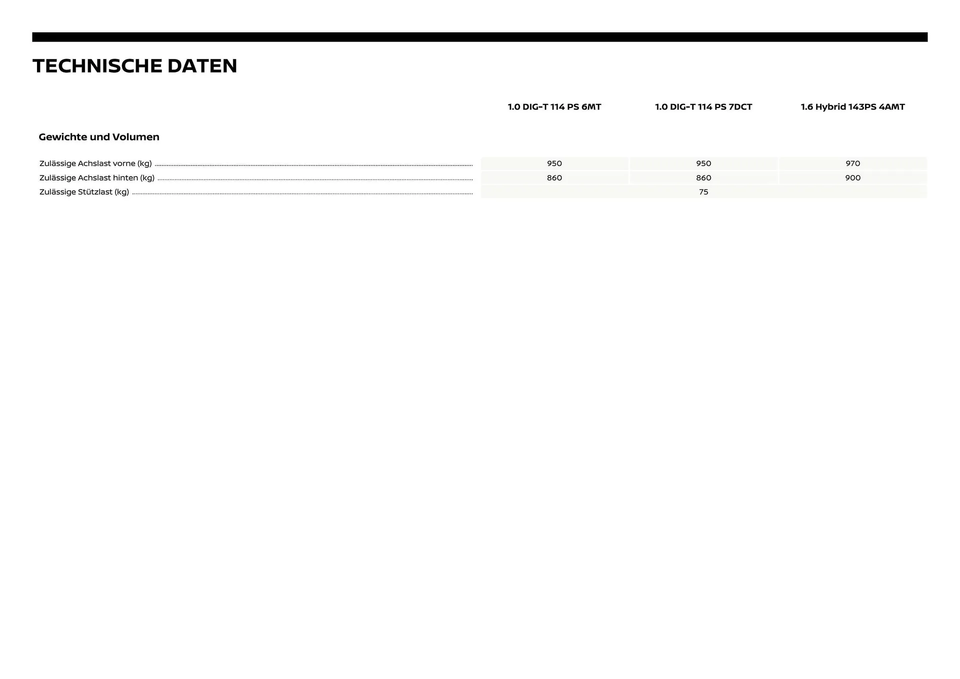 Nissan Flugblatt von 1. Dezember bis 6. Juli 2026 - Flugblätt seite  21
