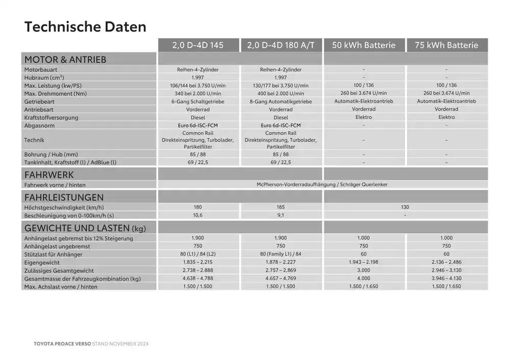 Toyota Proace Verso & Proace Verso Electric von 26. November bis 26. November 2025 - Flugblätt seite  15