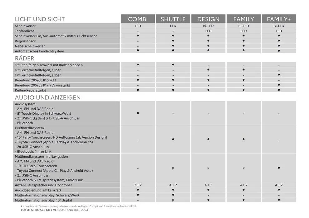 Exklusive Deals für unsere Kunden von 25. Juni bis 25. Juni 2025 - Flugblätt seite 6