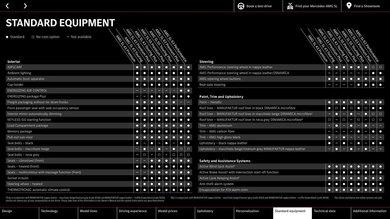 NEW MERCEDES-AMG SL von 15. Februar bis 15. Februar 2025 - Flugblätt seite 43