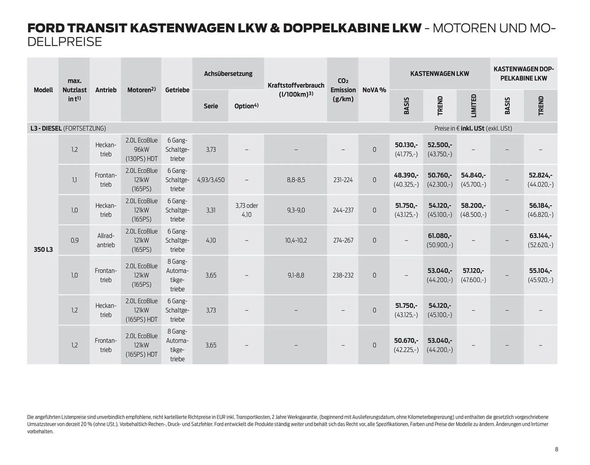 Ford Flugblatt von 24. September bis 3. Februar 2026 - Flugblätt seite  8