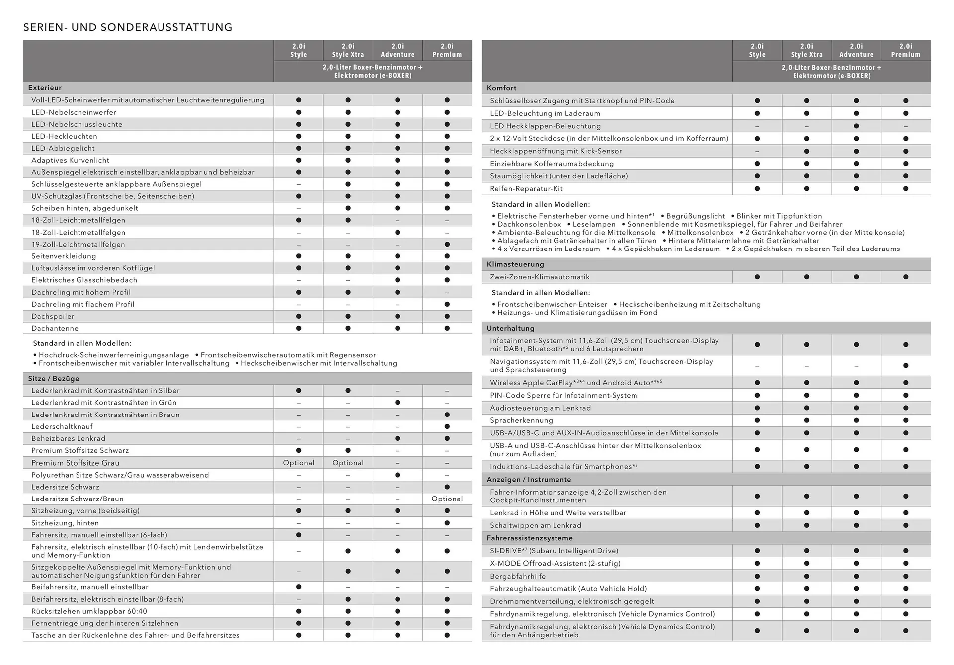 Subaru Flugblatt von 1. April bis 7. Jänner 2027 - Flugblätt seite  4