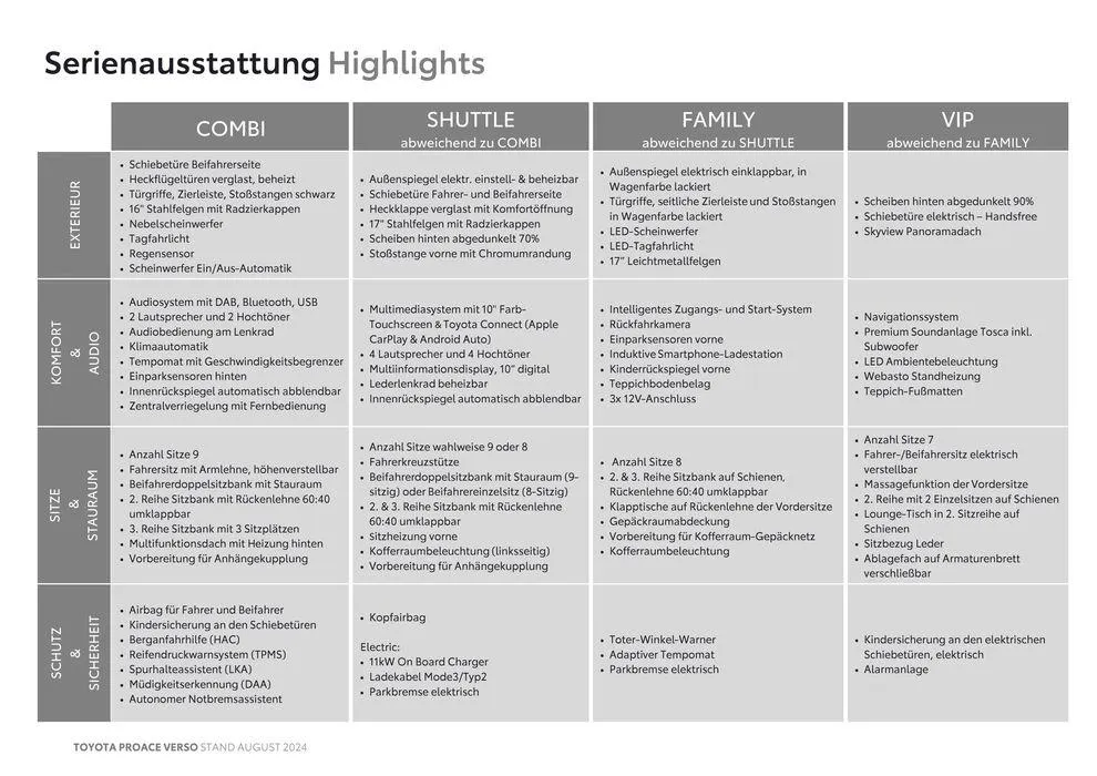 Toyota Proace Verso & Proace Verso Electric von 7. August bis 7. August 2025 - Flugblätt seite  3