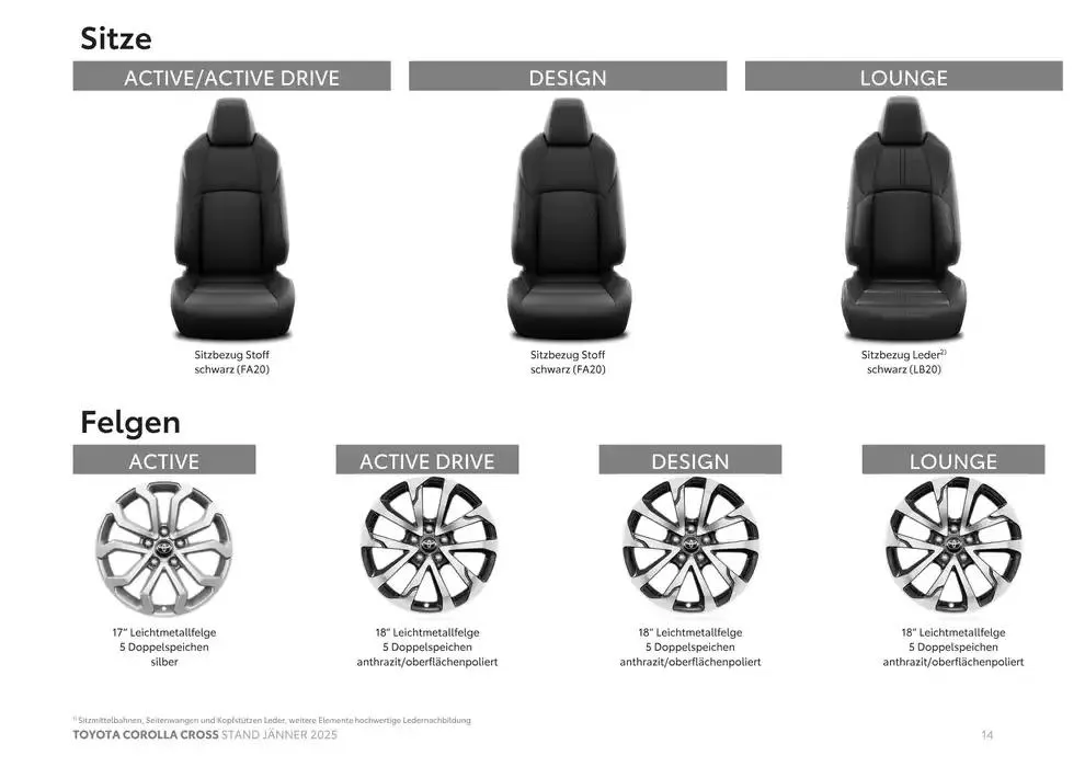Angebote für Schnäppchenjäger von 4. Jänner bis 4. Jänner 2026 - Flugblätt seite 14