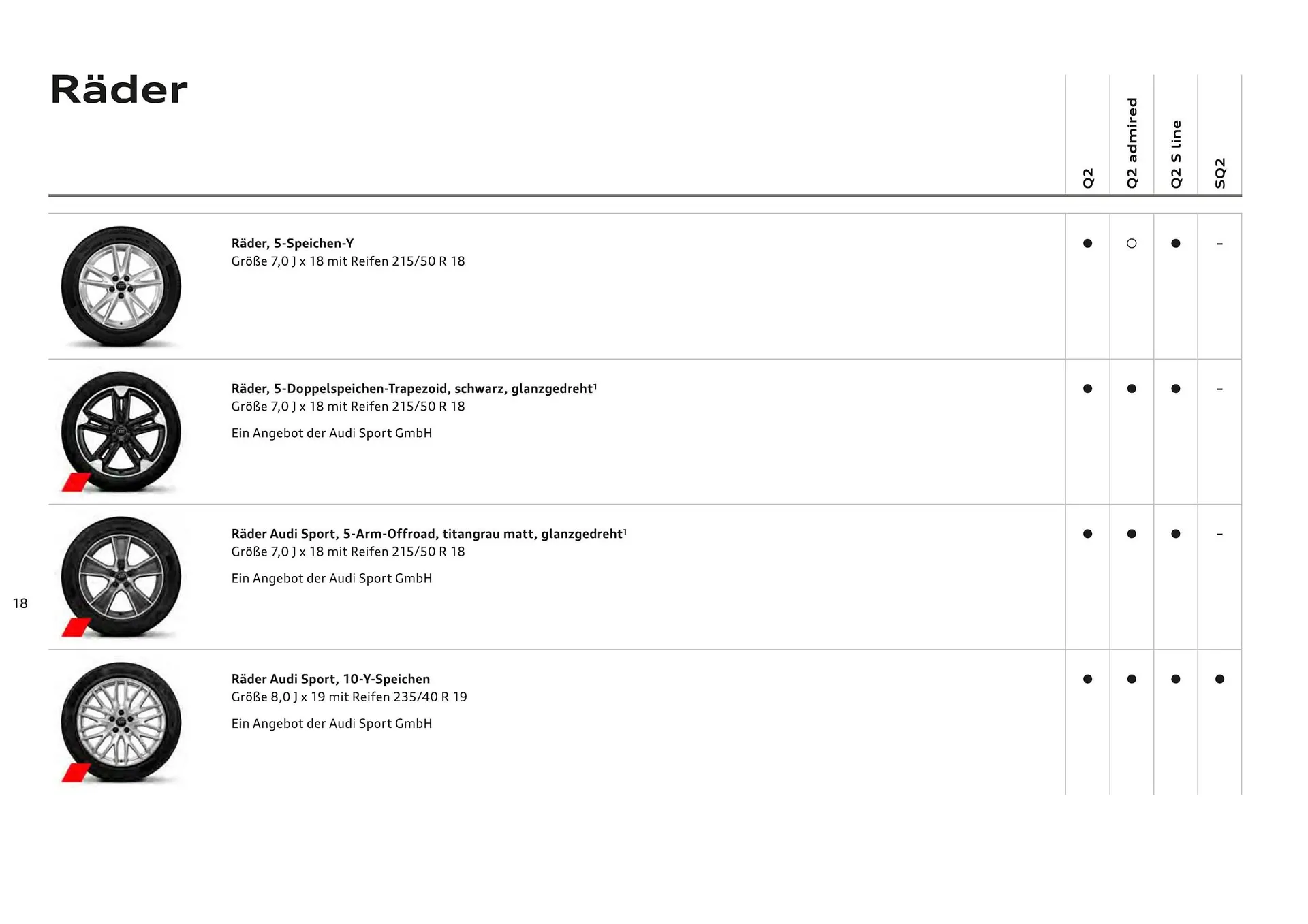 Audi Flugblatt von 20. November bis 22. Juli 2026 - Flugblätt seite  20