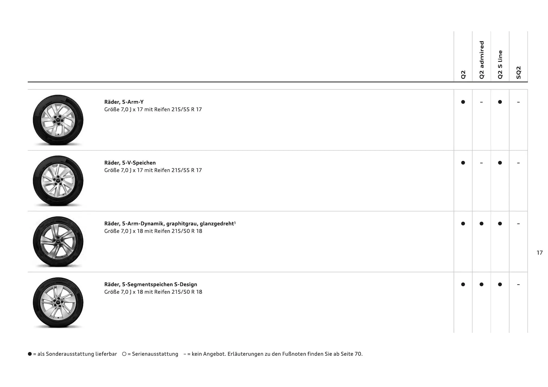Audi Flugblatt von 20. November bis 22. Juli 2026 - Flugblätt seite  19