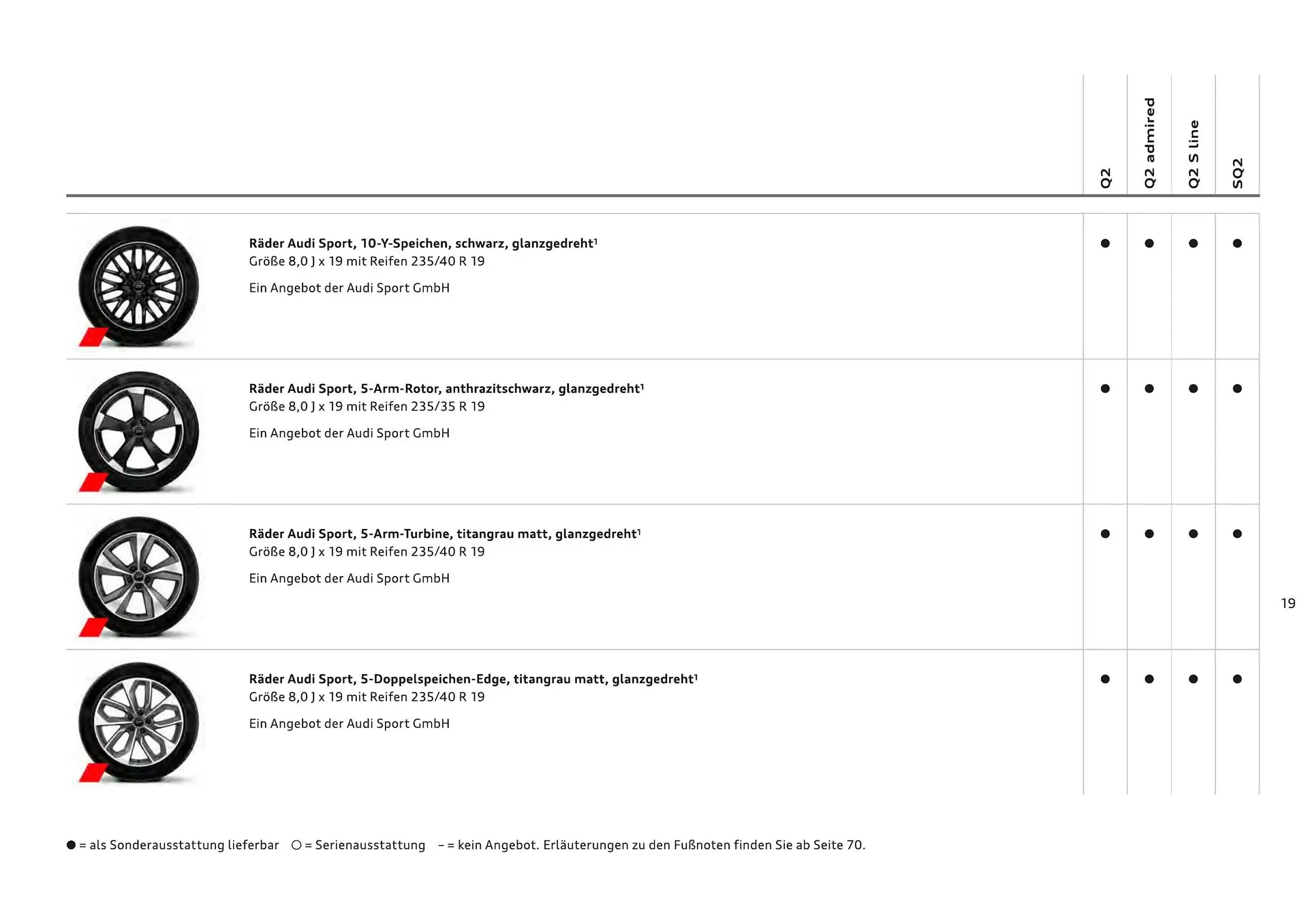Audi Flugblatt von 20. November bis 22. Juli 2026 - Flugblätt seite  21
