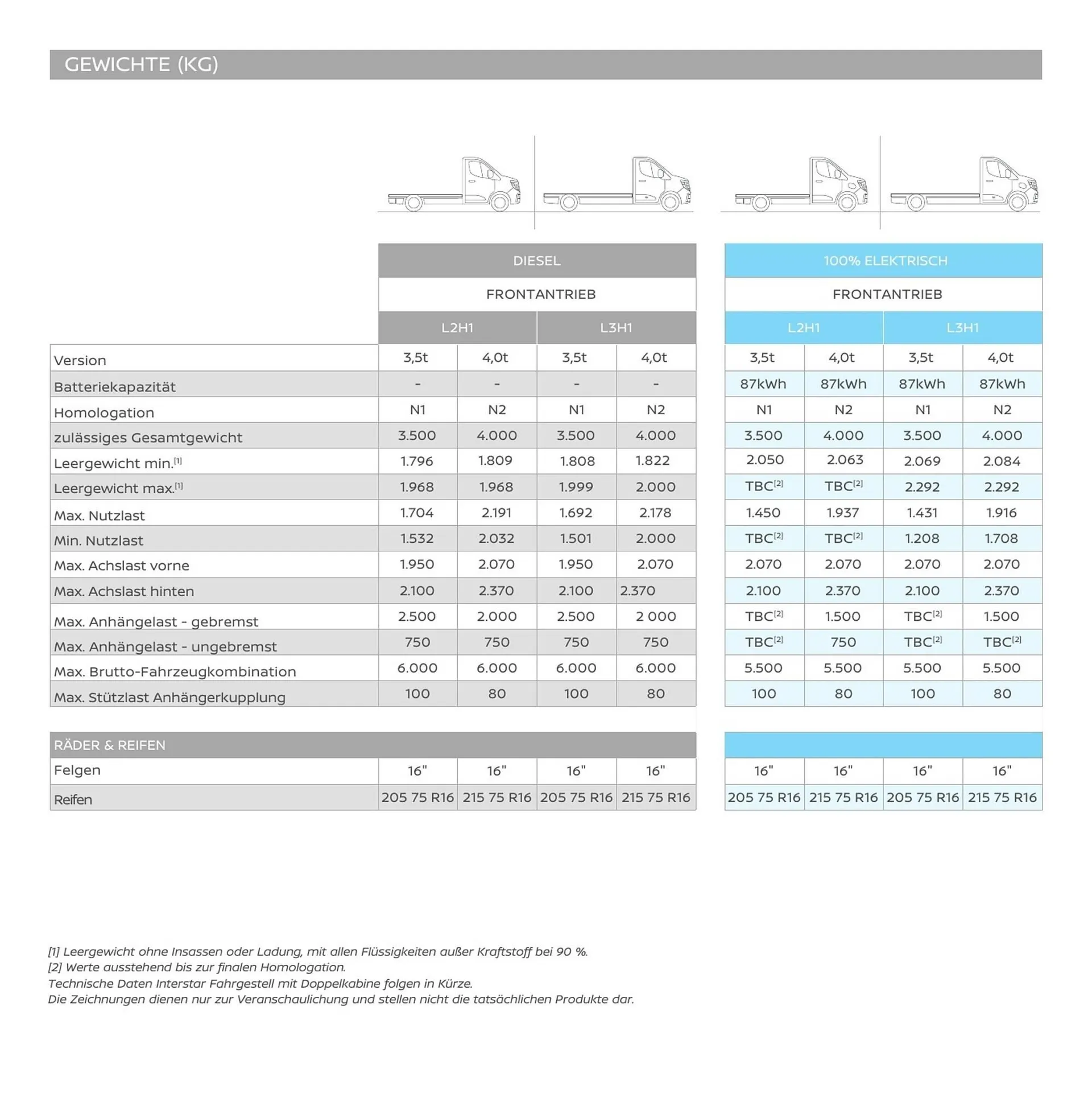 Nissan Flugblatt von 27. Oktober bis 29. Dezember 2026 - Flugblätt seite 41