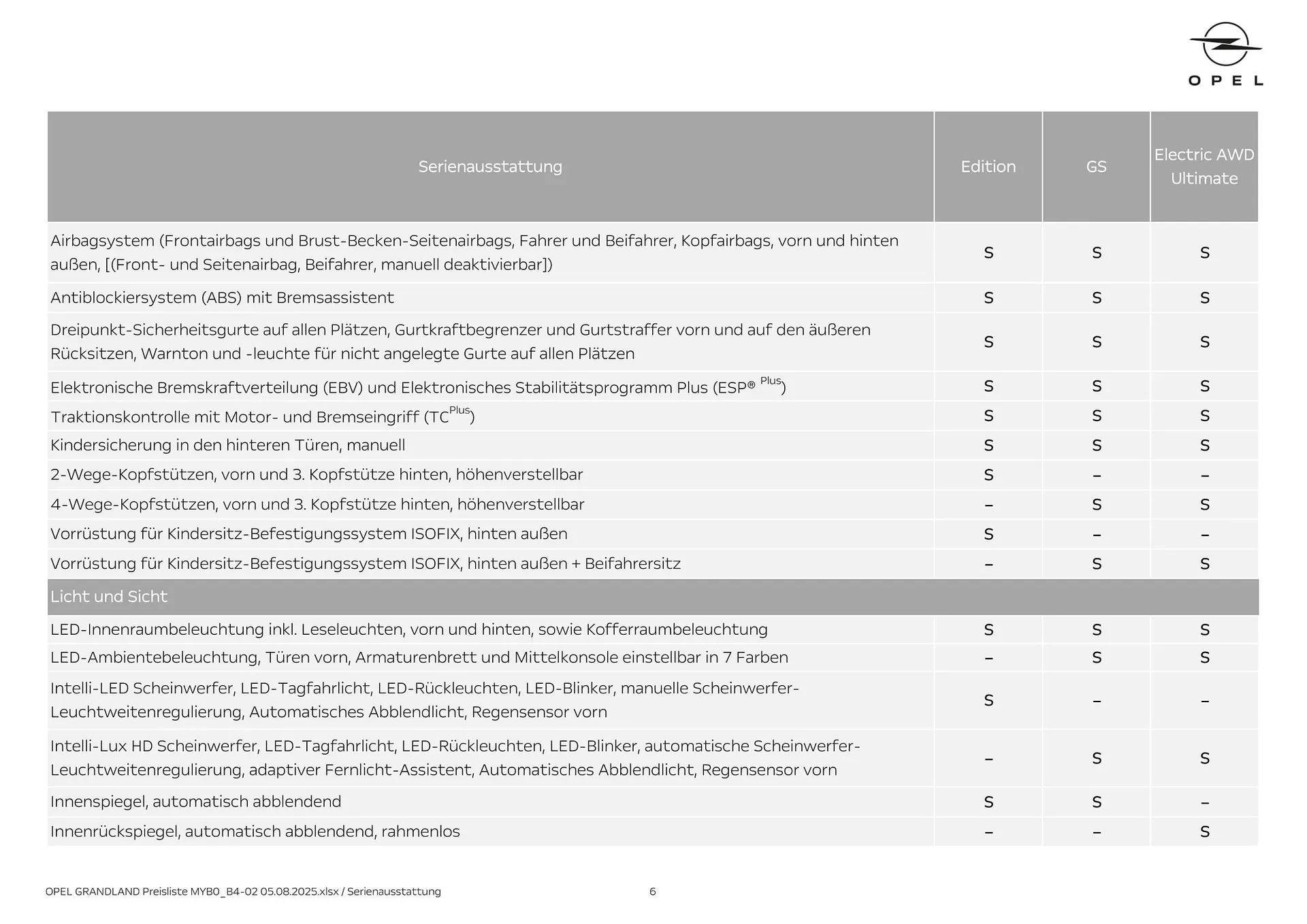 Opel Flugblatt von 18. August bis 18. November 2025 - Flugblätt seite 6