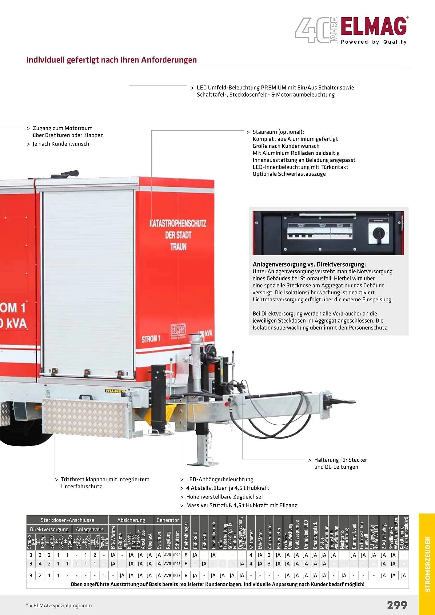 Salzburger Lagerhaus Flugblatt von 1. Mai bis 31. Dezember 2024 - Flugblätt seite  299