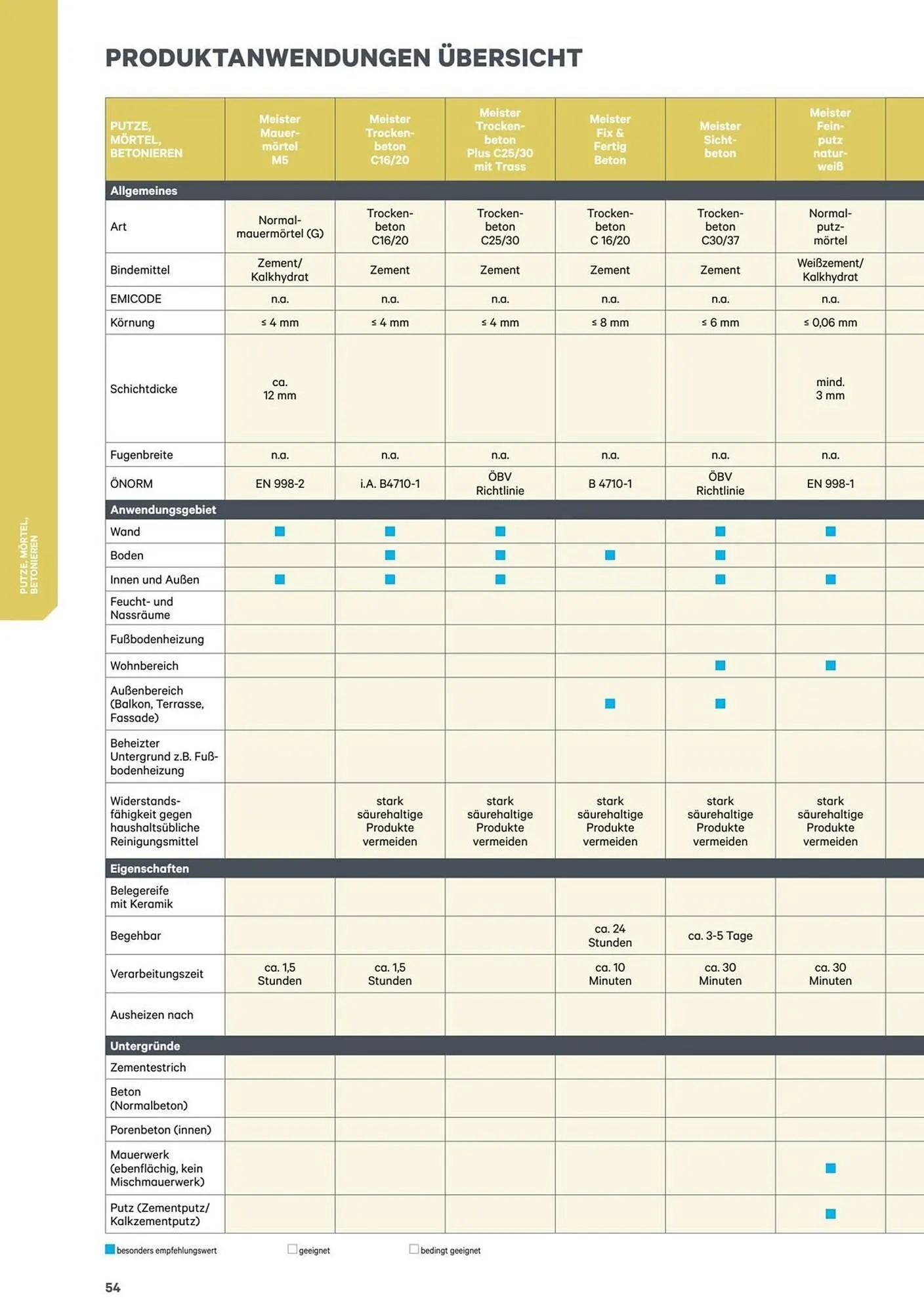 Lagerhaus Flugblatt von 1. Jänner bis 31. Dezember 2026 - Flugblätt seite  54