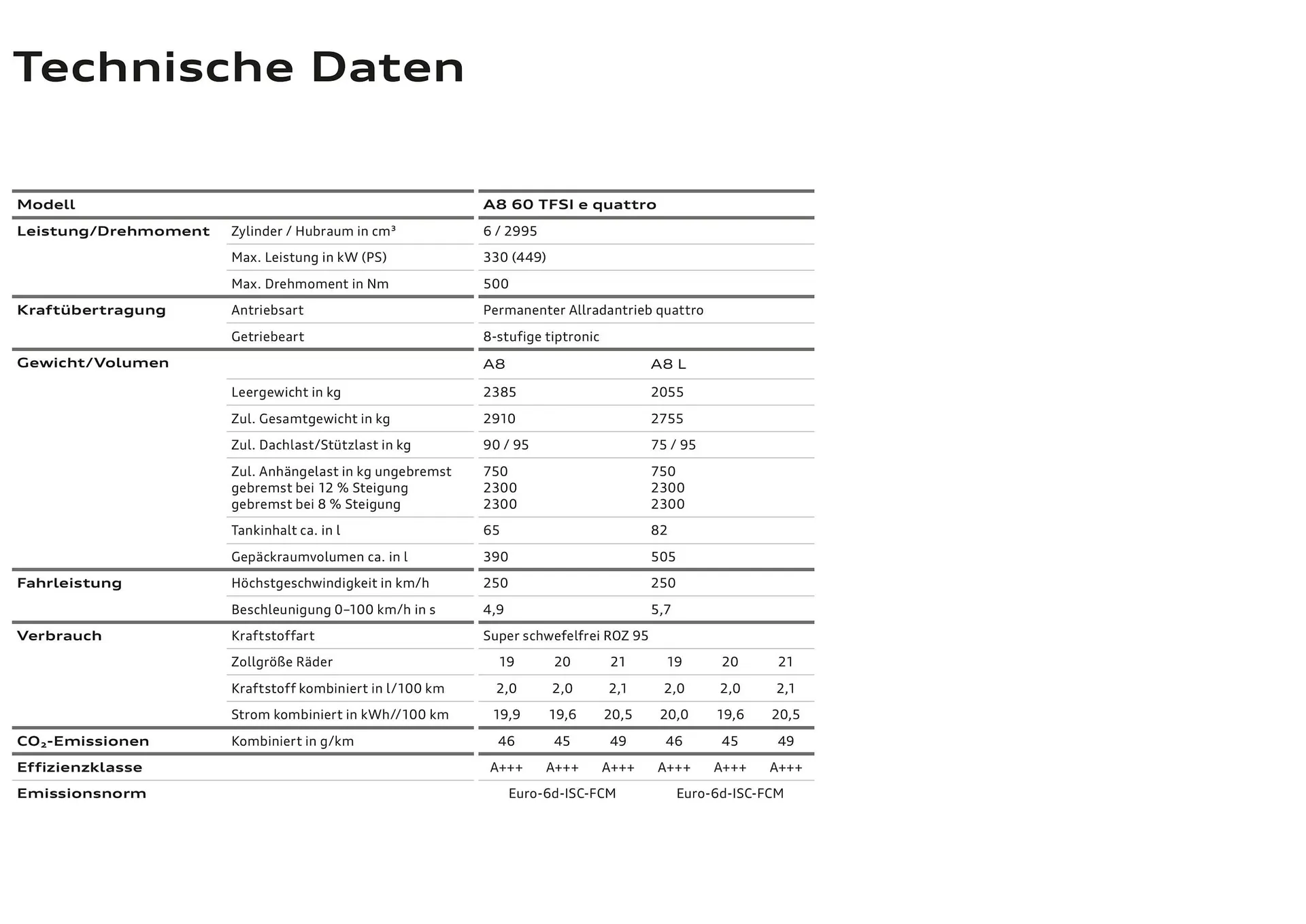 Audi Flugblatt von 20. November bis 22. Juli 2026 - Flugblätt seite  20