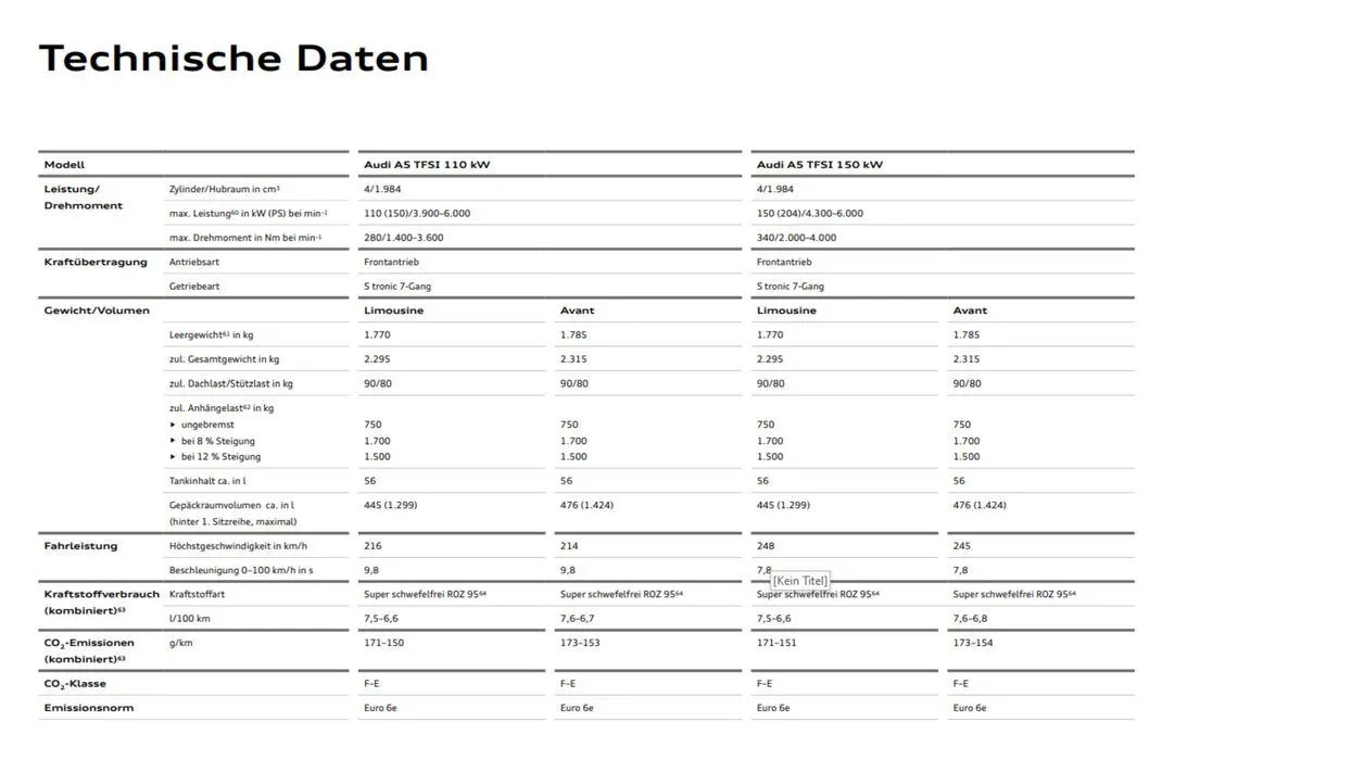 Audi A5 Avant von 26. Juli bis 26. Juli 2025 - Flugblätt seite 24