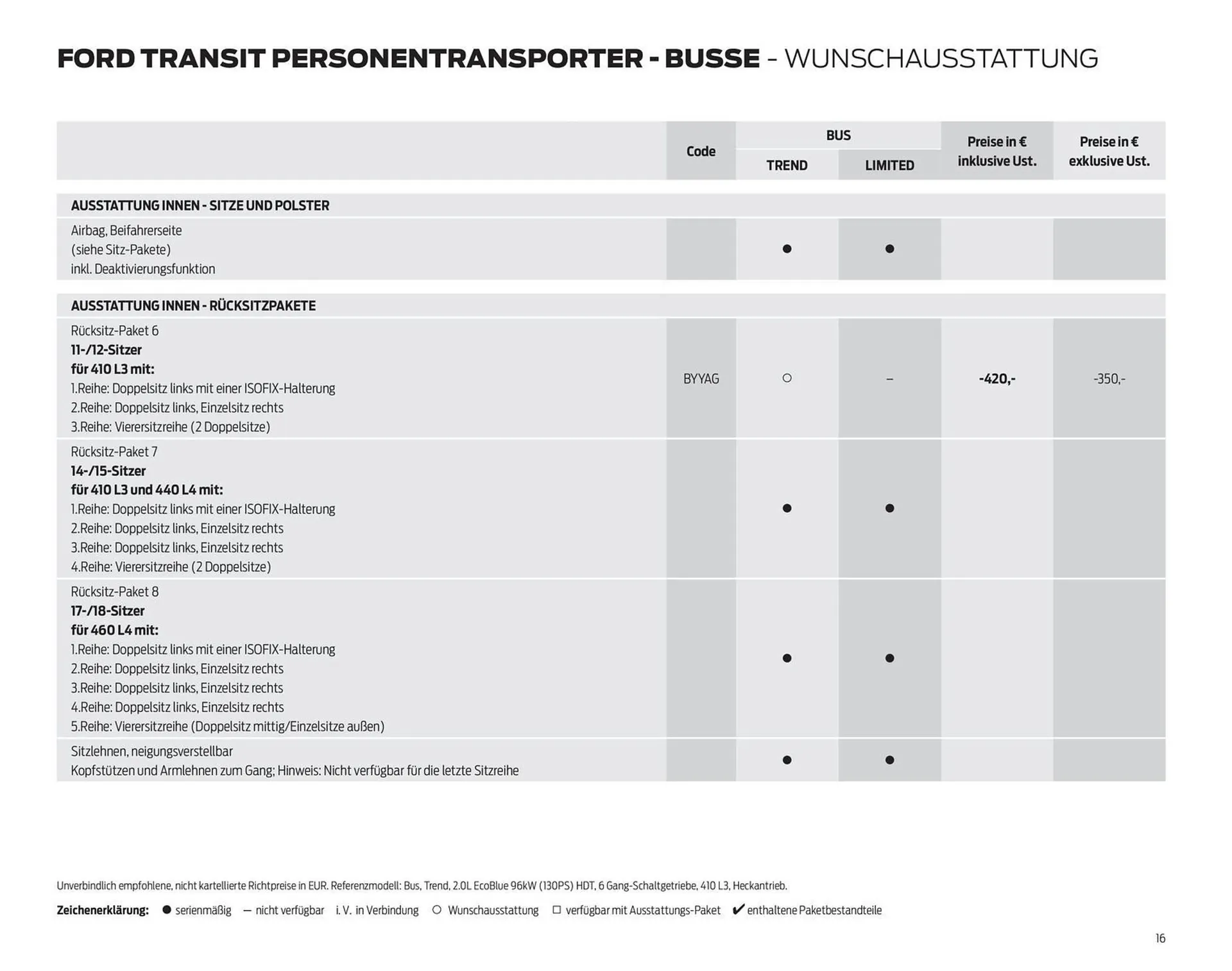 Ford Flugblatt von 24. September bis 13. Jänner 2026 - Flugblätt seite  16