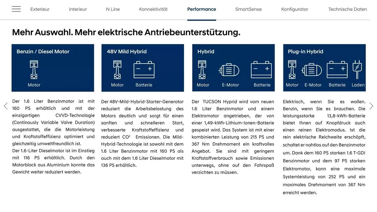 Hyundai TUCSON von 20. Februar bis 20. Februar 2026 - Flugblätt seite 20