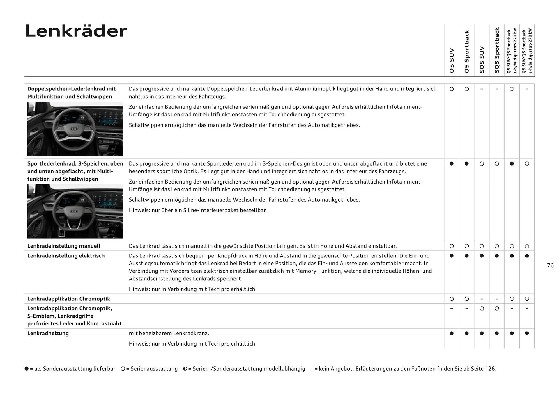 Audi Flugblatt von 20. November bis 22. Juli 2026 - Flugblätt seite  76