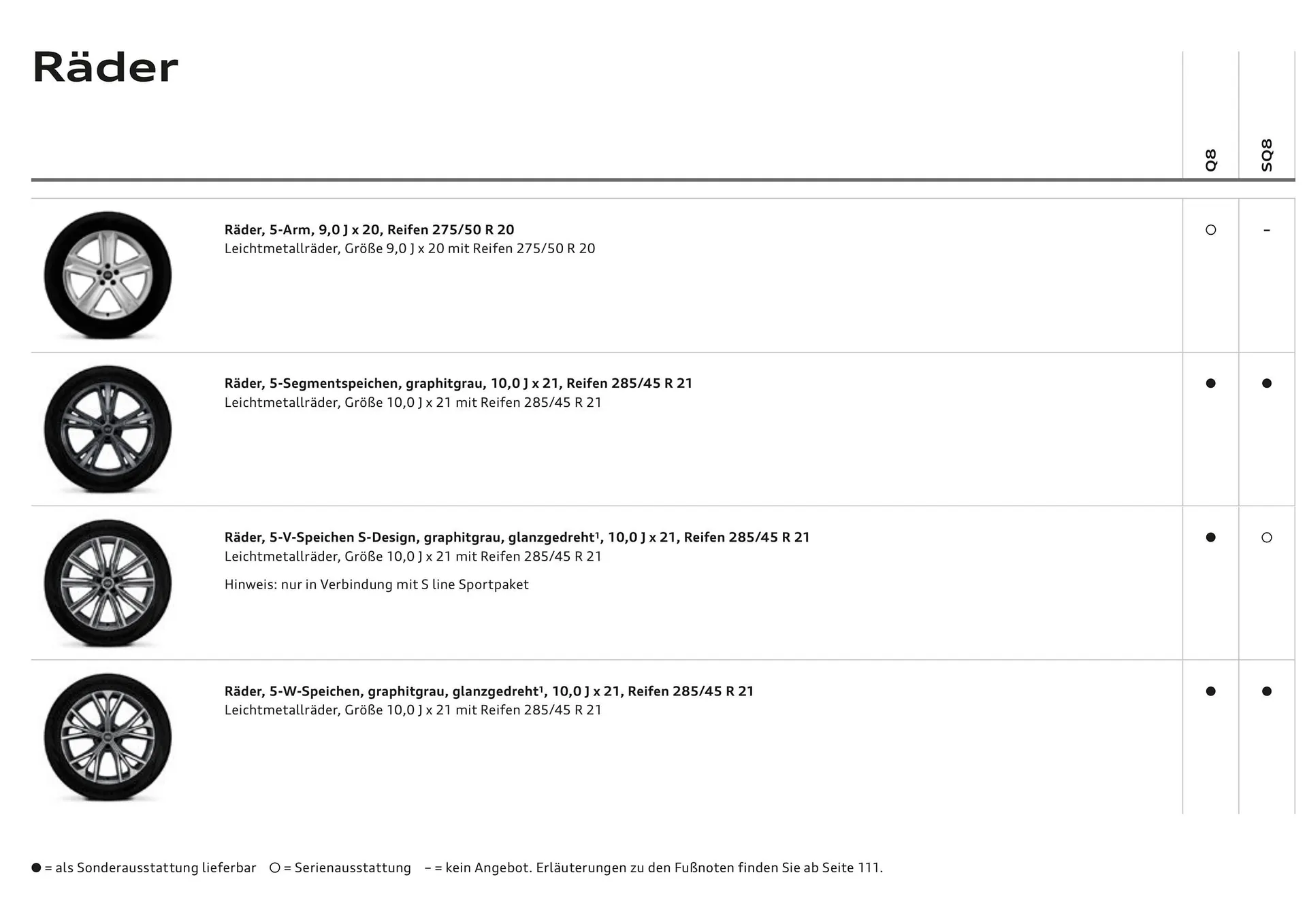 Audi Flugblatt von 20. November bis 22. Juli 2026 - Flugblätt seite  18
