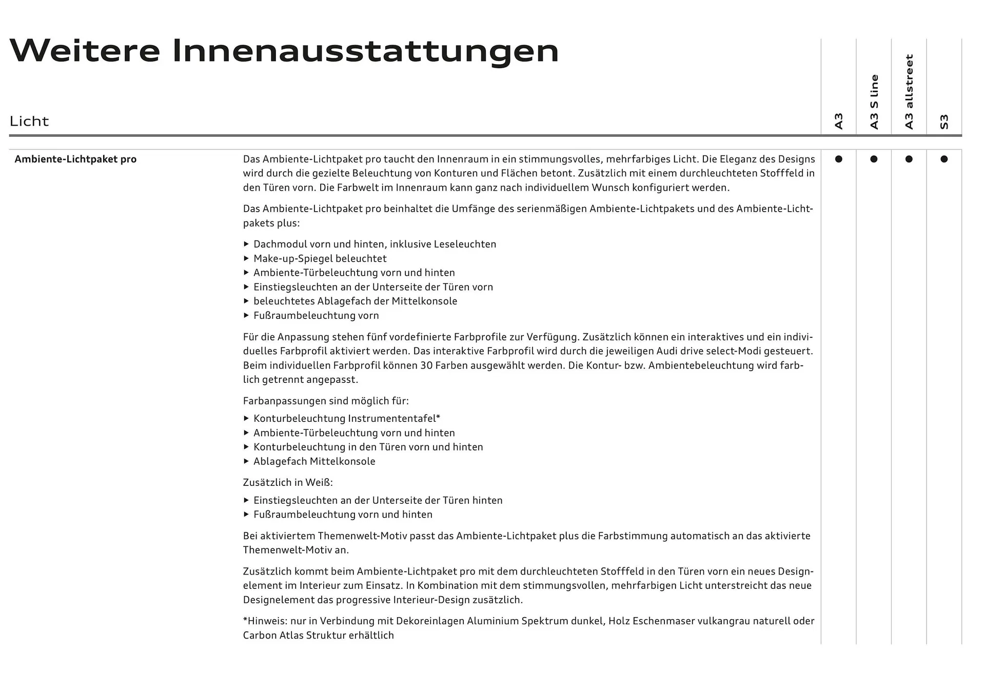 Audi Flugblatt von 20. November bis 22. Juli 2026 - Flugblätt seite  66
