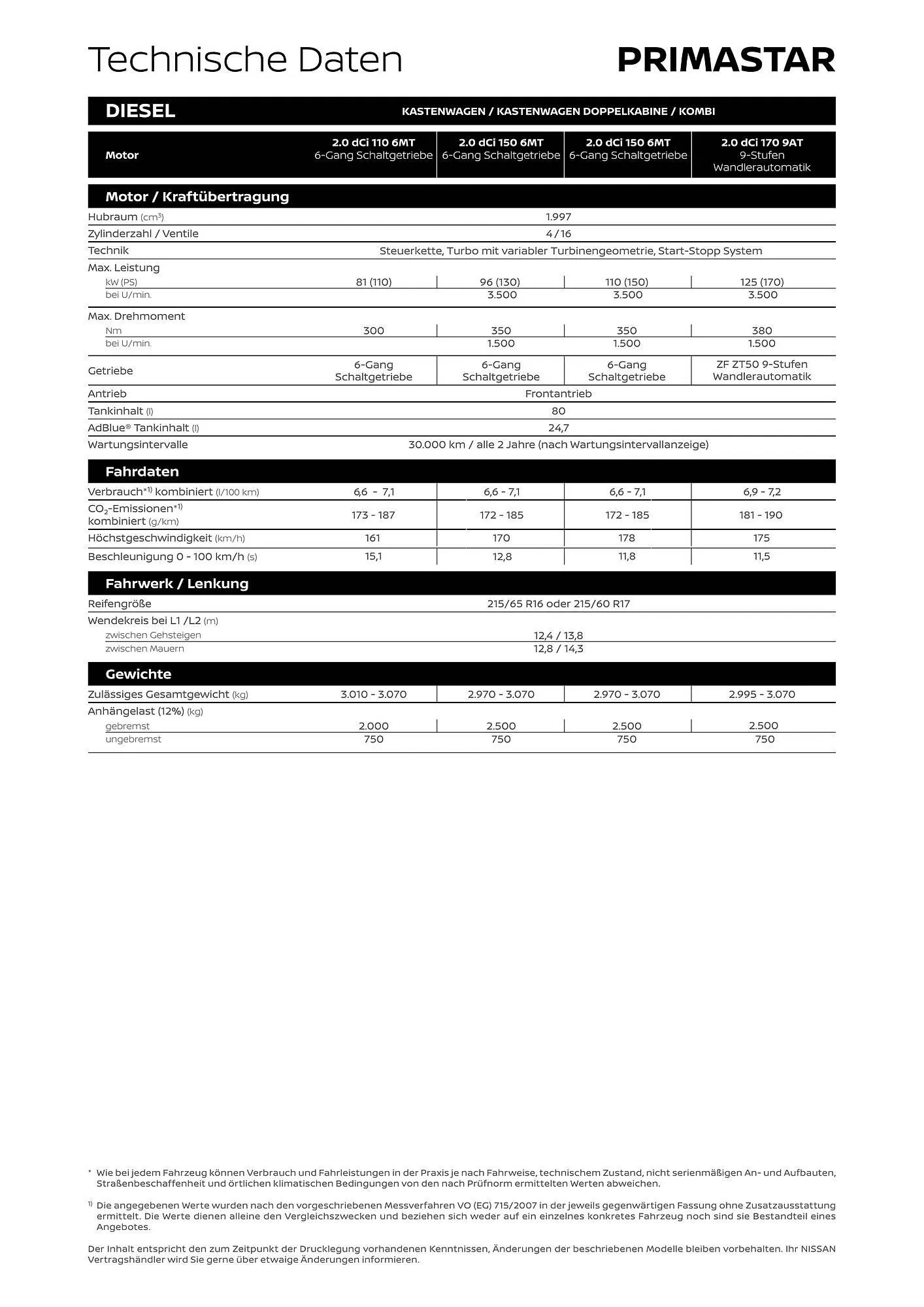 Nissan Flugblatt von 17. Dezember bis 6. Juli 2026 - Flugblätt seite  8