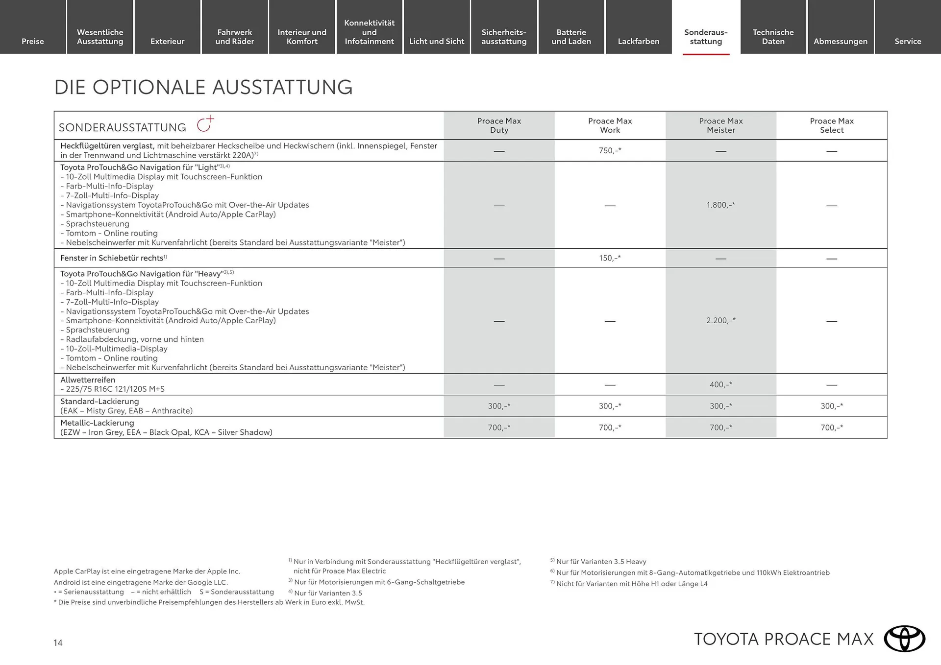 Toyota Flugblatt von 1. April bis 30. April 2026 - Flugblätt seite 14
