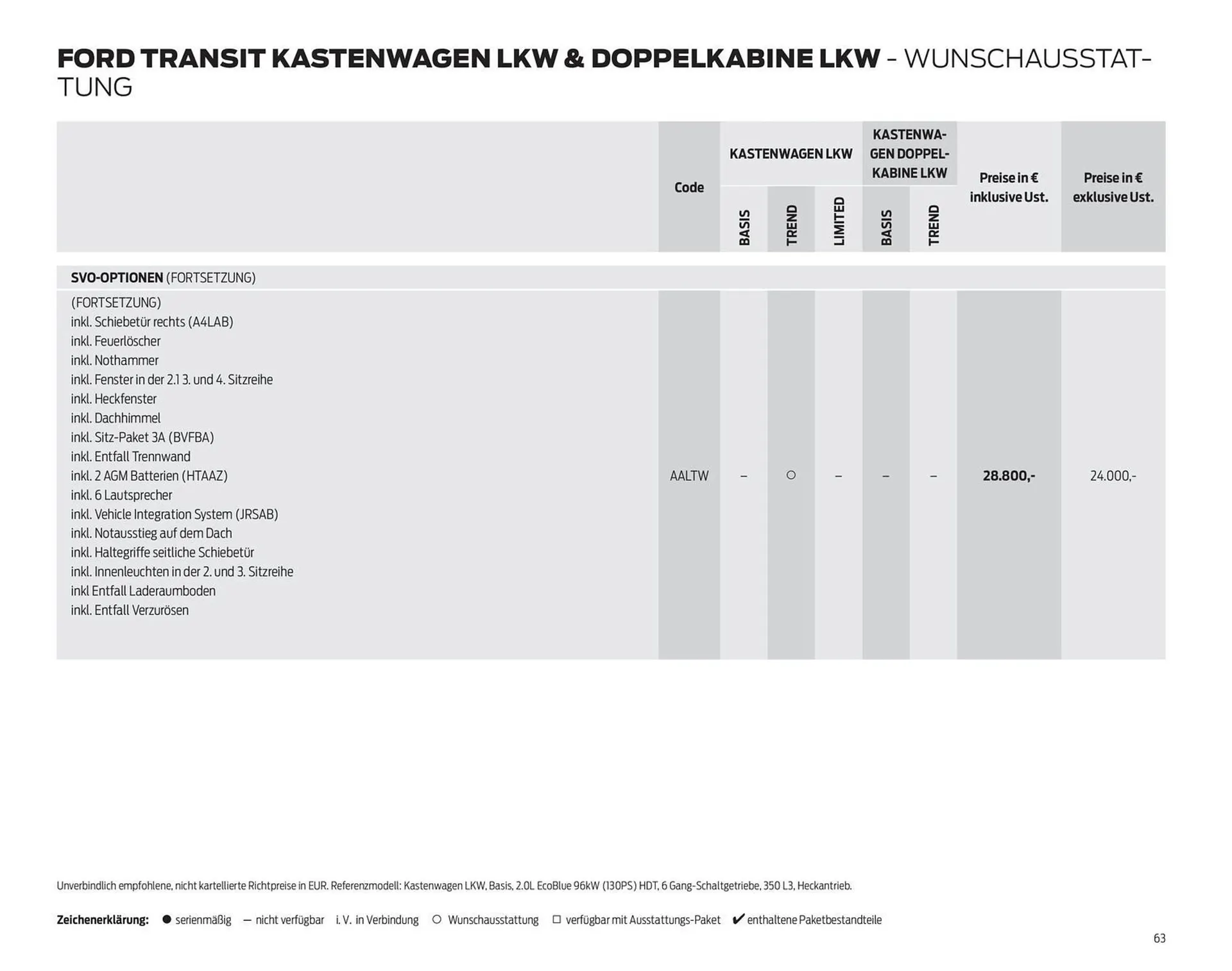 Ford Flugblatt von 24. September bis 3. Februar 2026 - Flugblätt seite  63