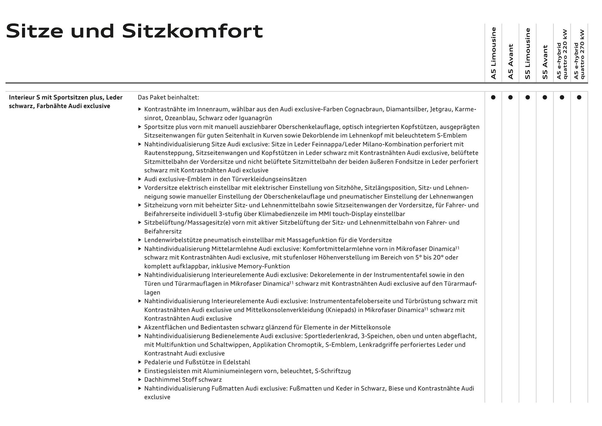 Audi Flugblatt von 20. November bis 22. Juli 2026 - Flugblätt seite 65
