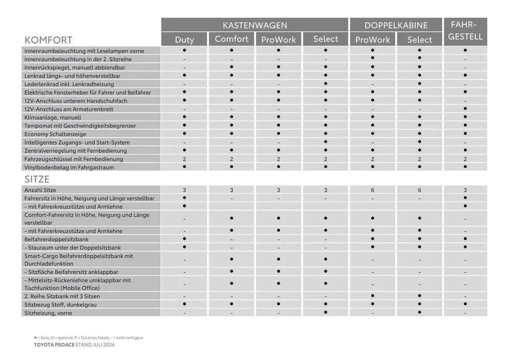 Toyota Proace & Proace Electric von 4. Juli bis 4. Juli 2025 - Flugblätt seite 8