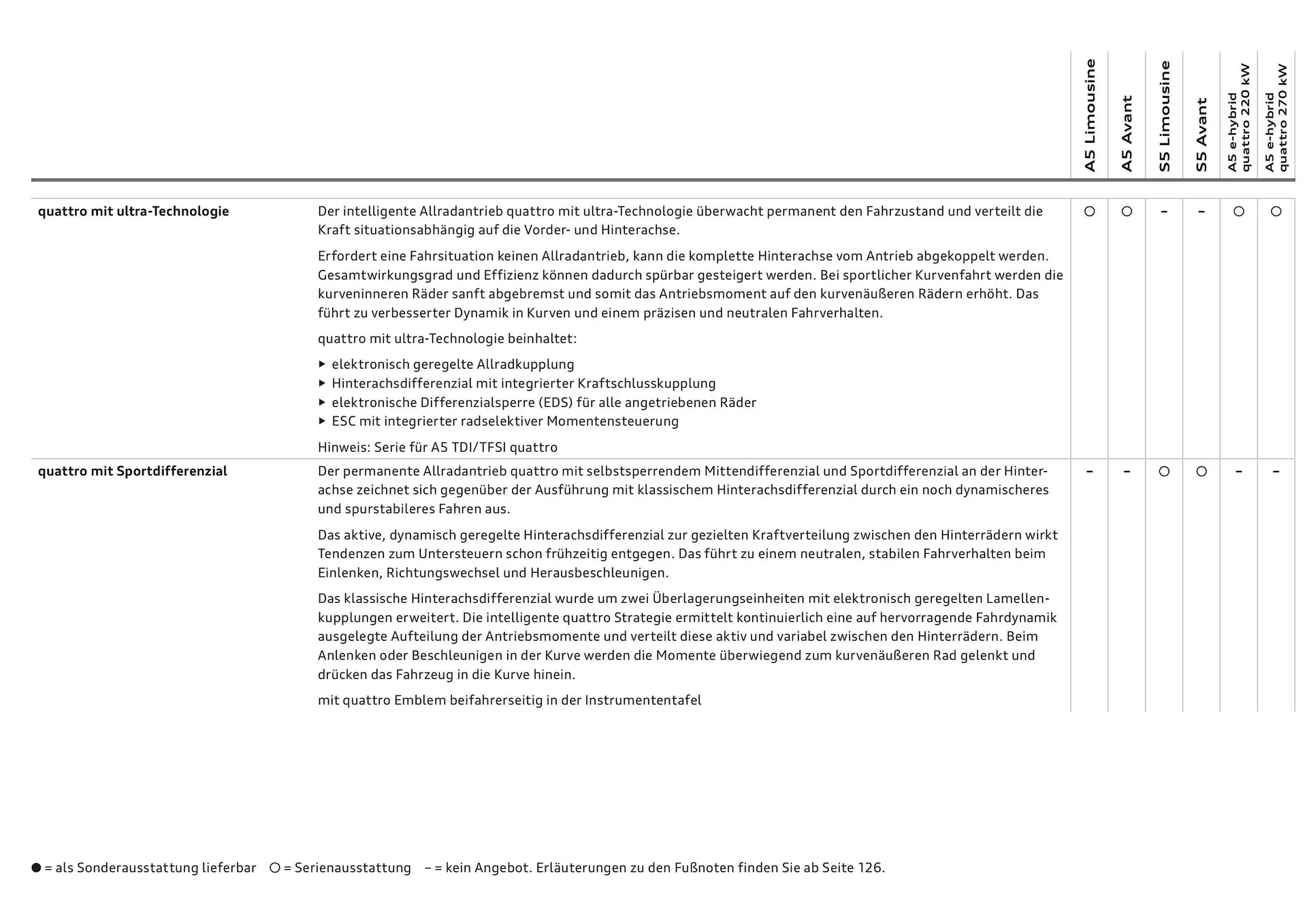 Audi Flugblatt von 20. November bis 22. Juli 2026 - Flugblätt seite  106